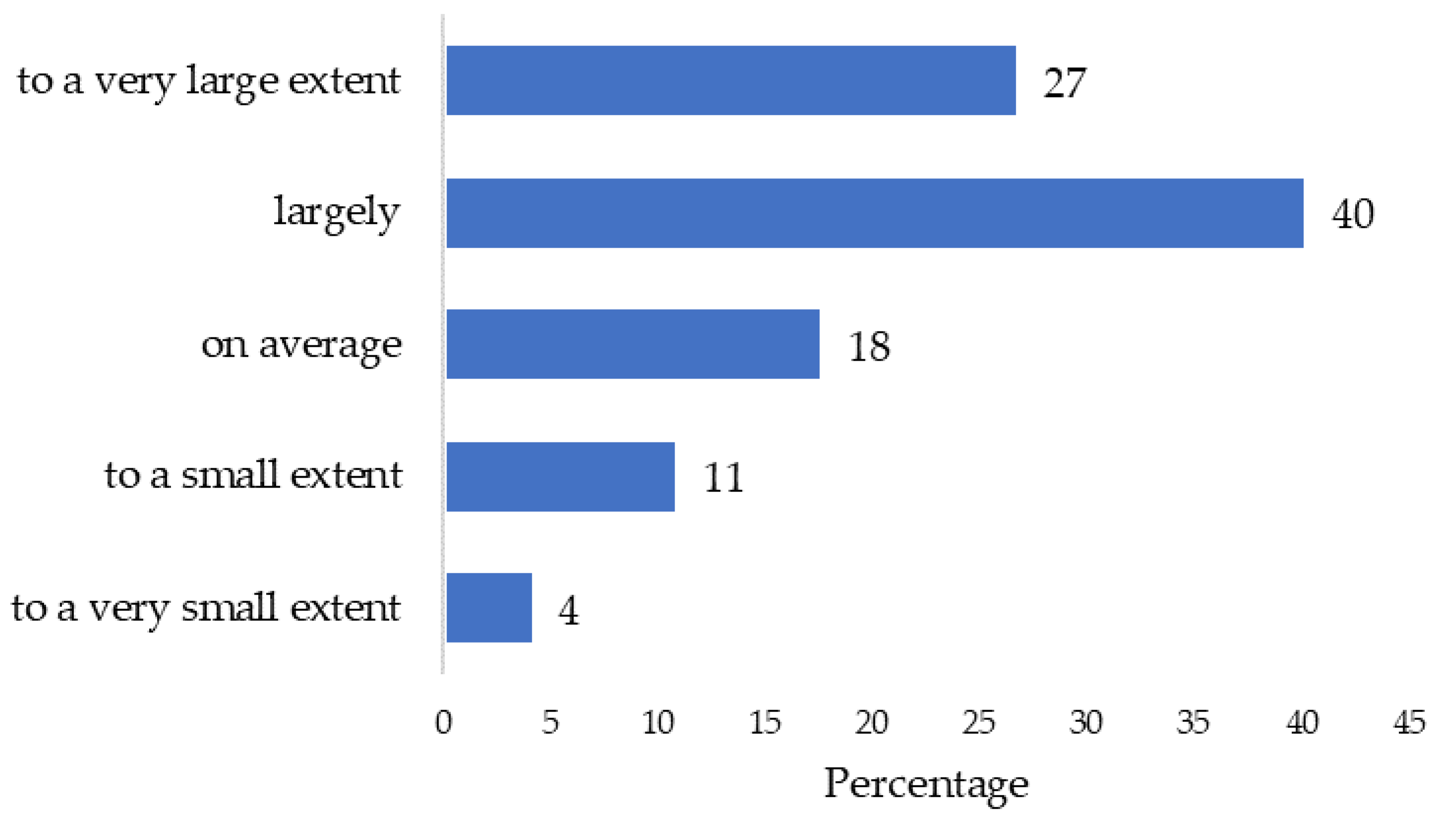 Agriculture 15 00314 g006