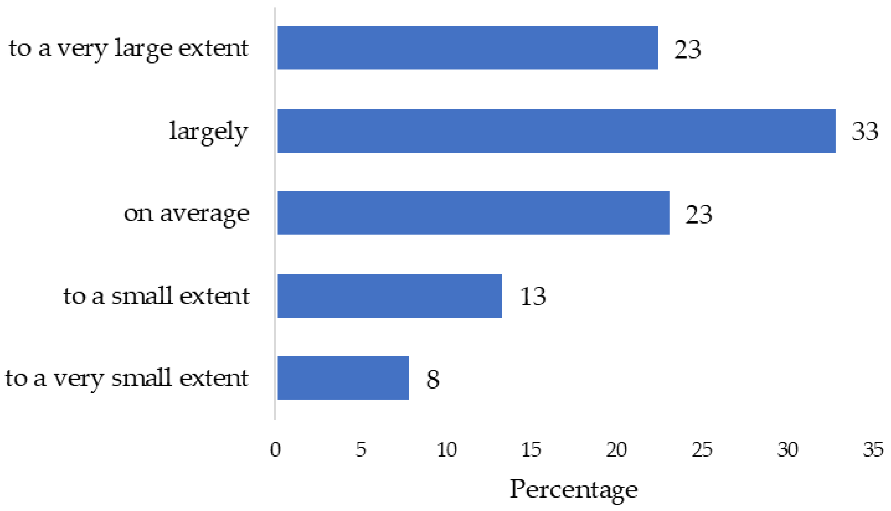 Agriculture 15 00314 g007