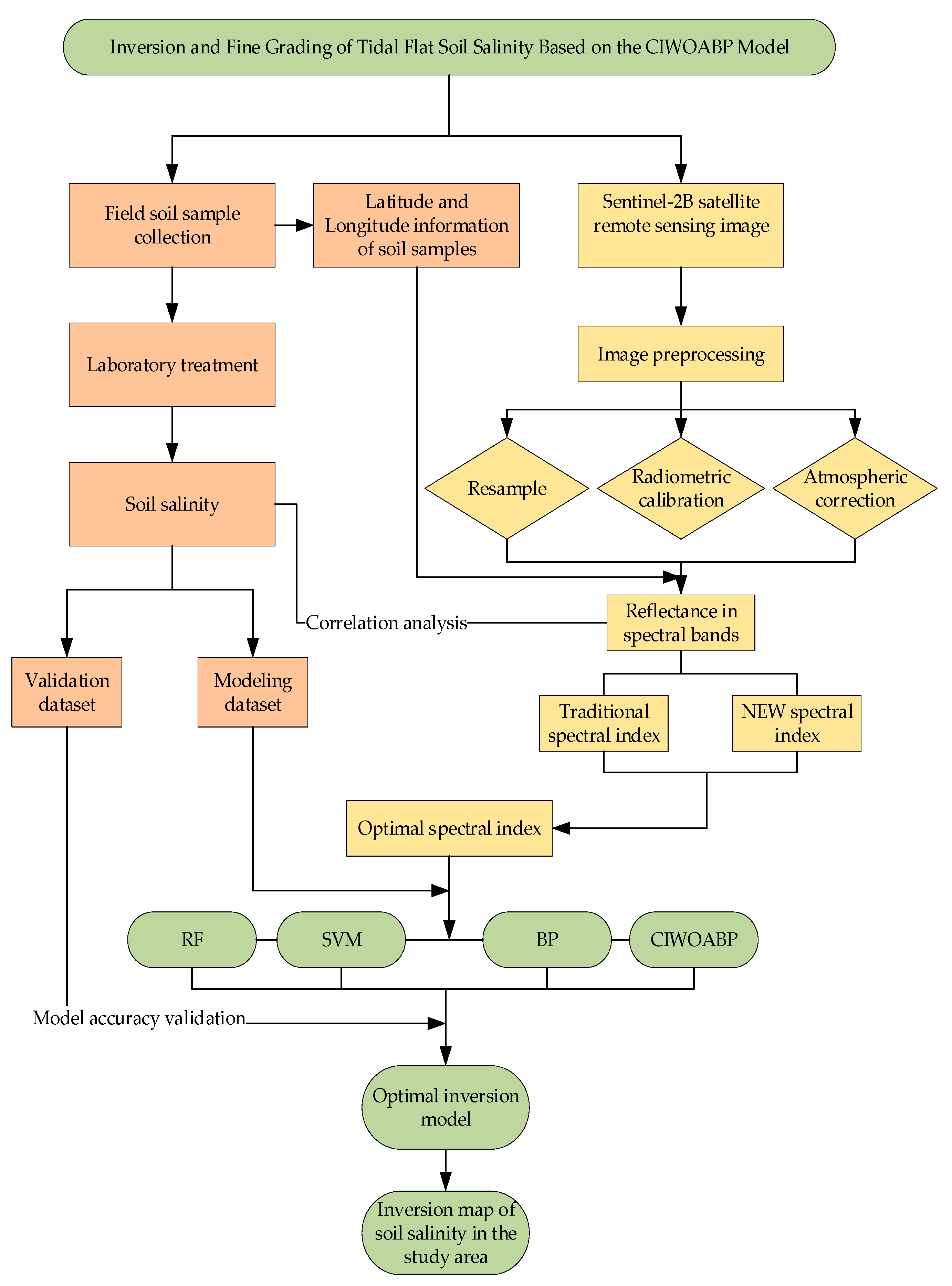 Agriculture 15 00323 g002