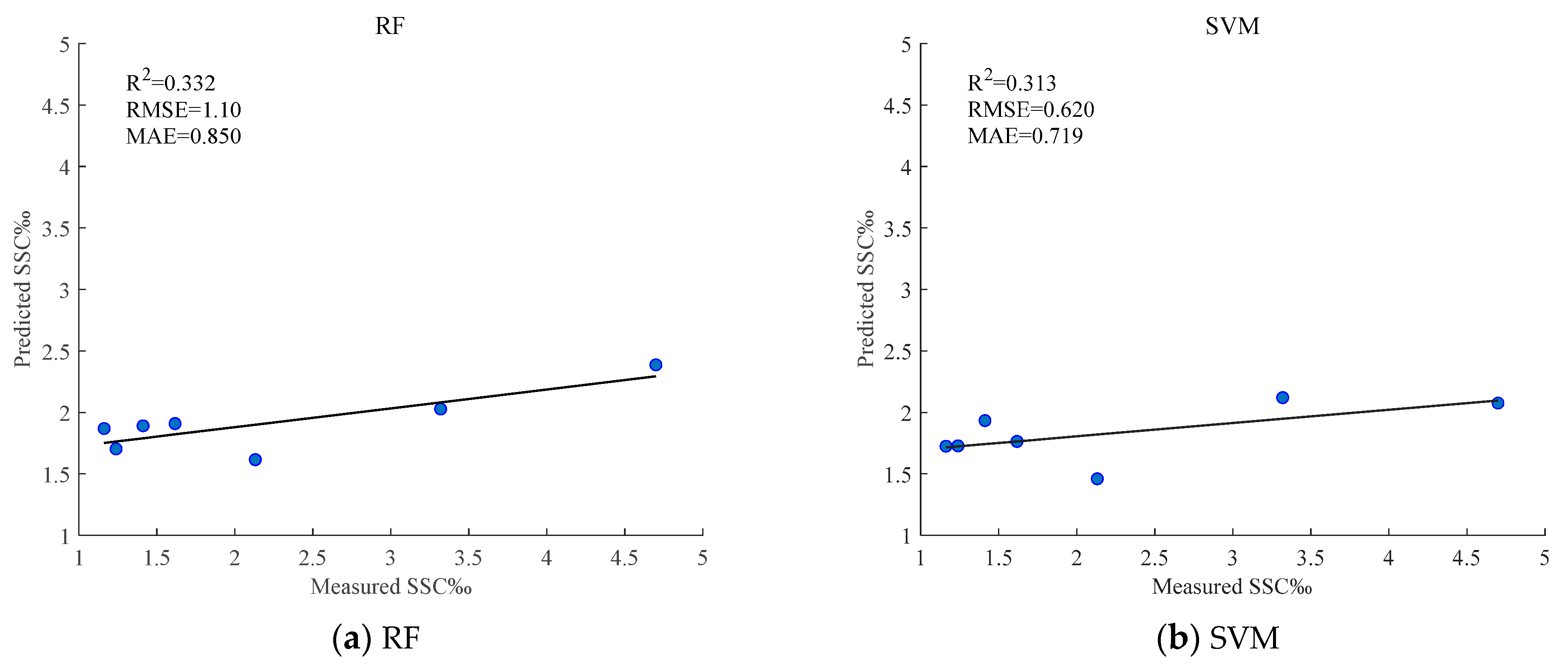 Agriculture 15 00323 g005a