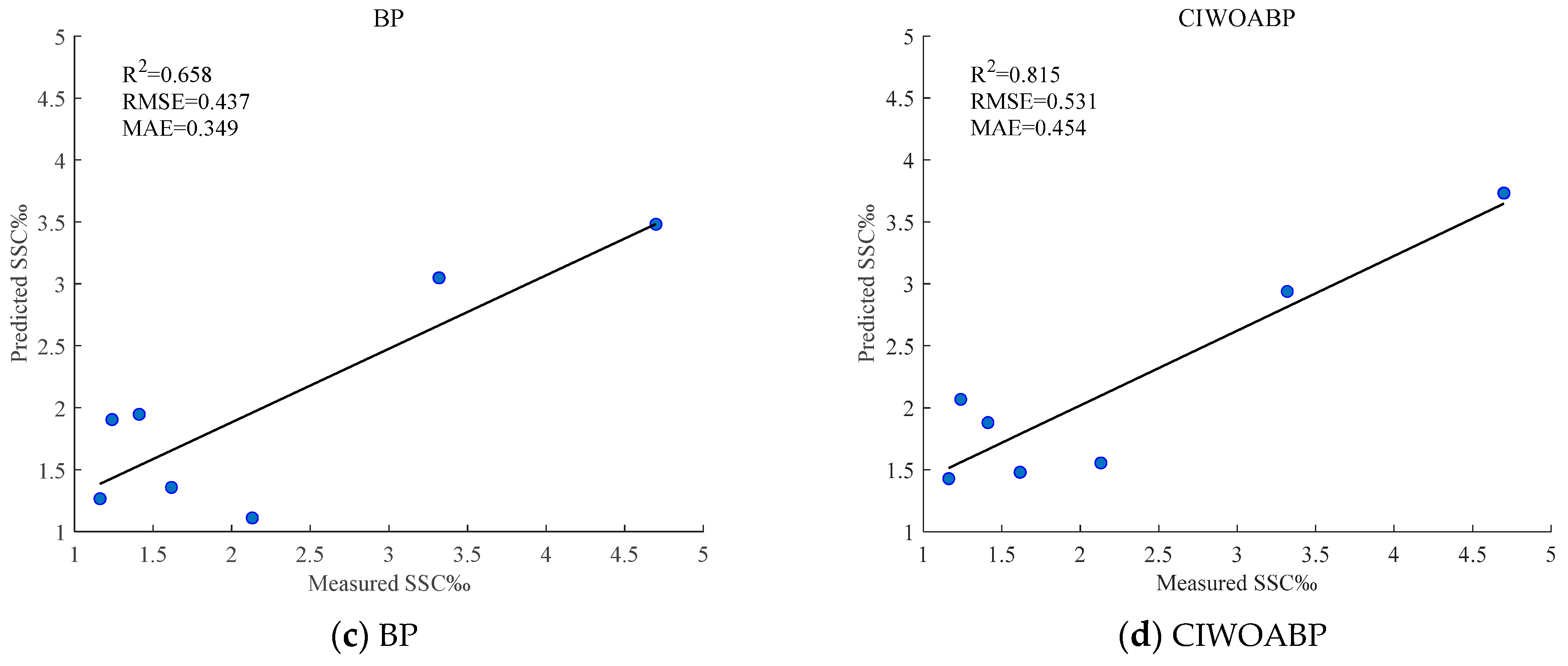 Agriculture 15 00323 g005b