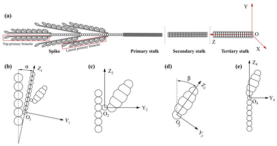 Agriculture 15 00327 g0a1