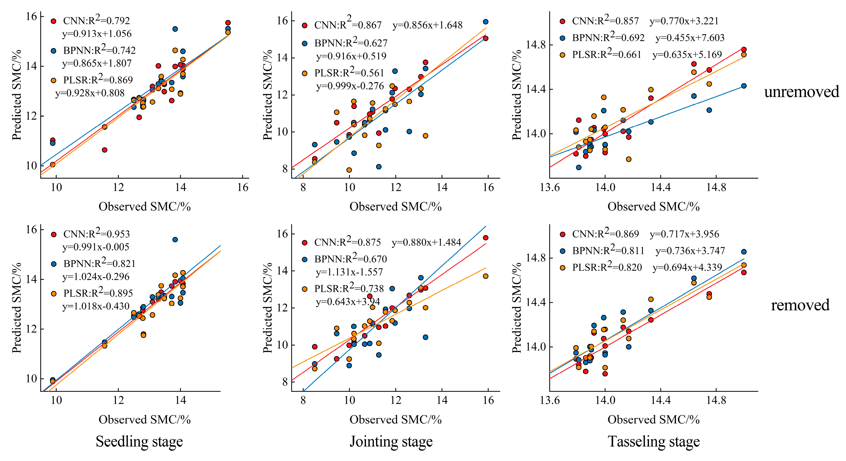 Agriculture 15 00331 g009