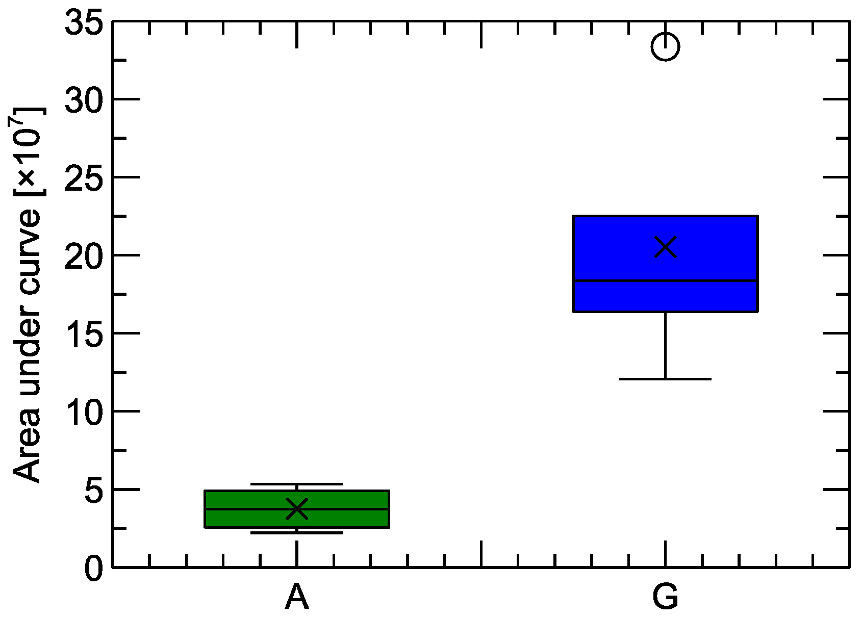 Agriculture 15 00336 g005