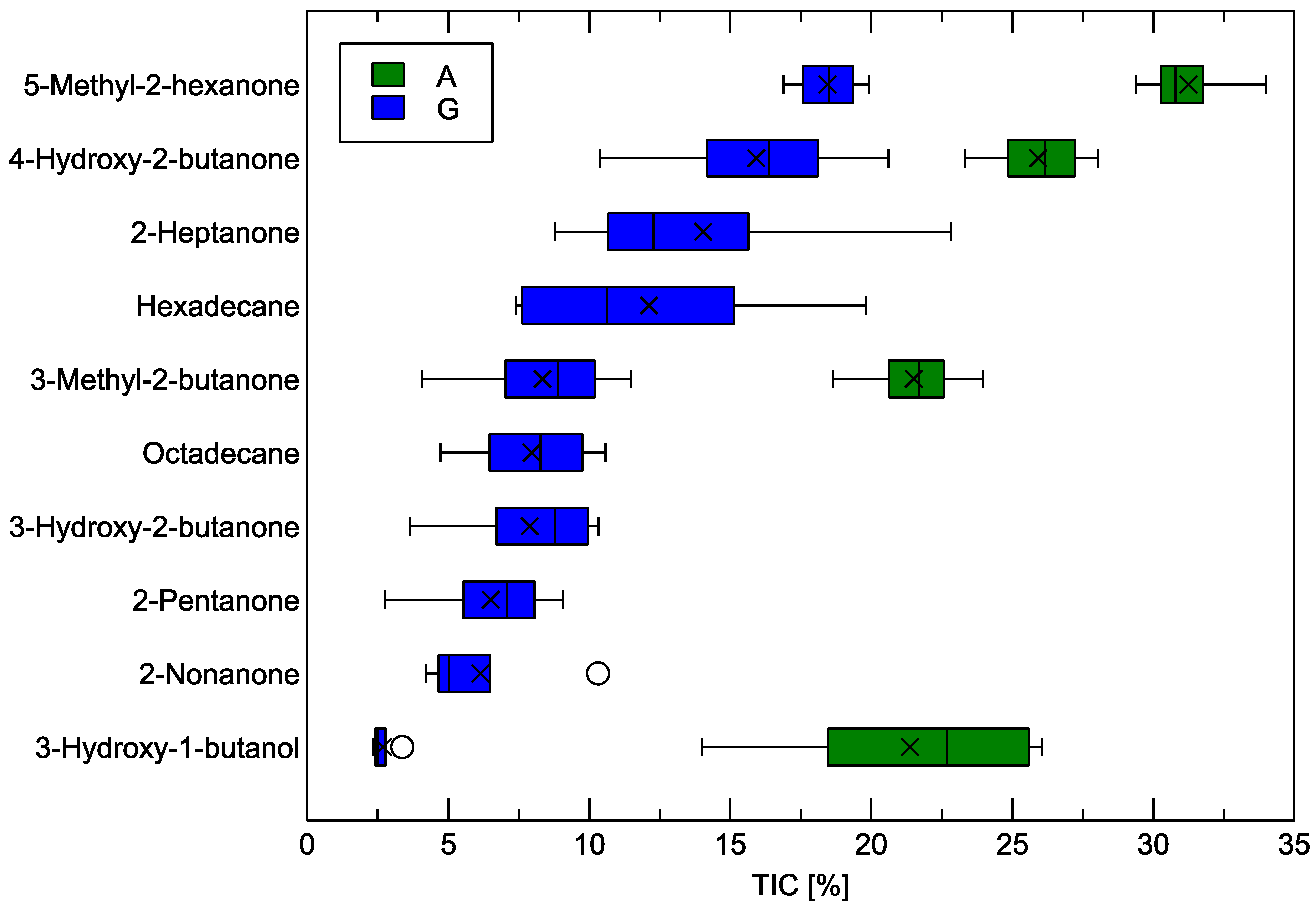 Agriculture 15 00336 g006