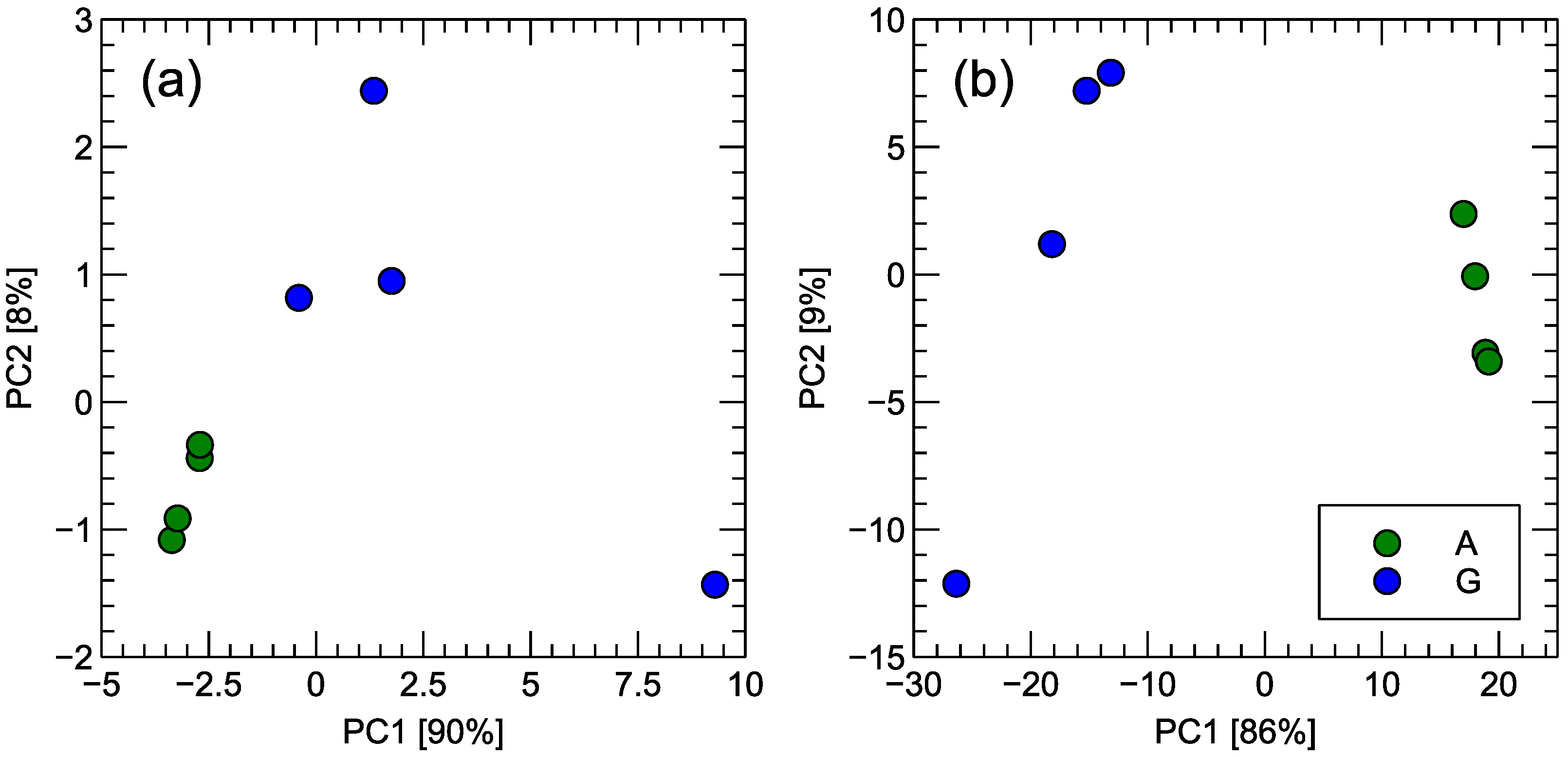 Agriculture 15 00336 g007