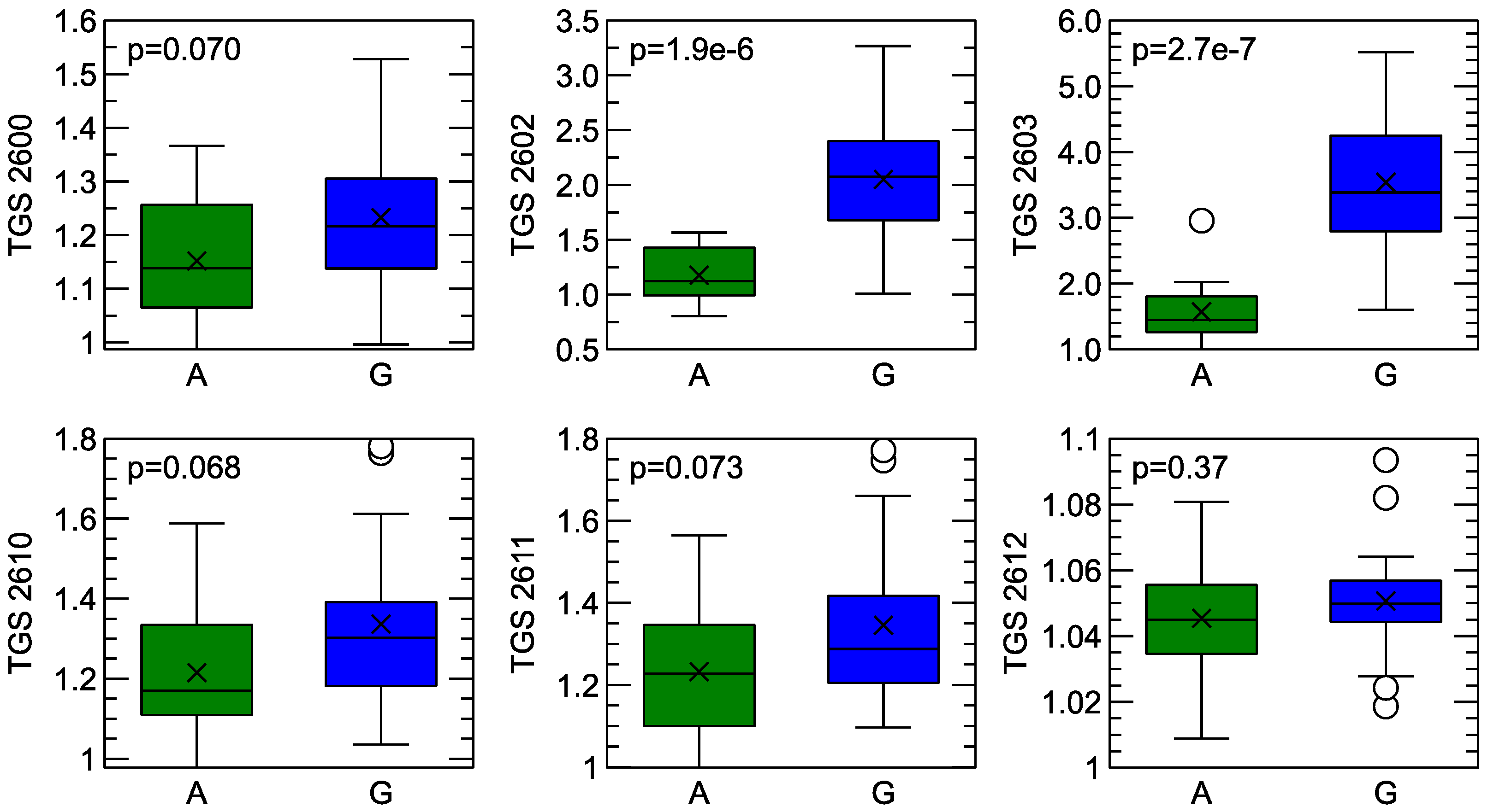Agriculture 15 00336 g008