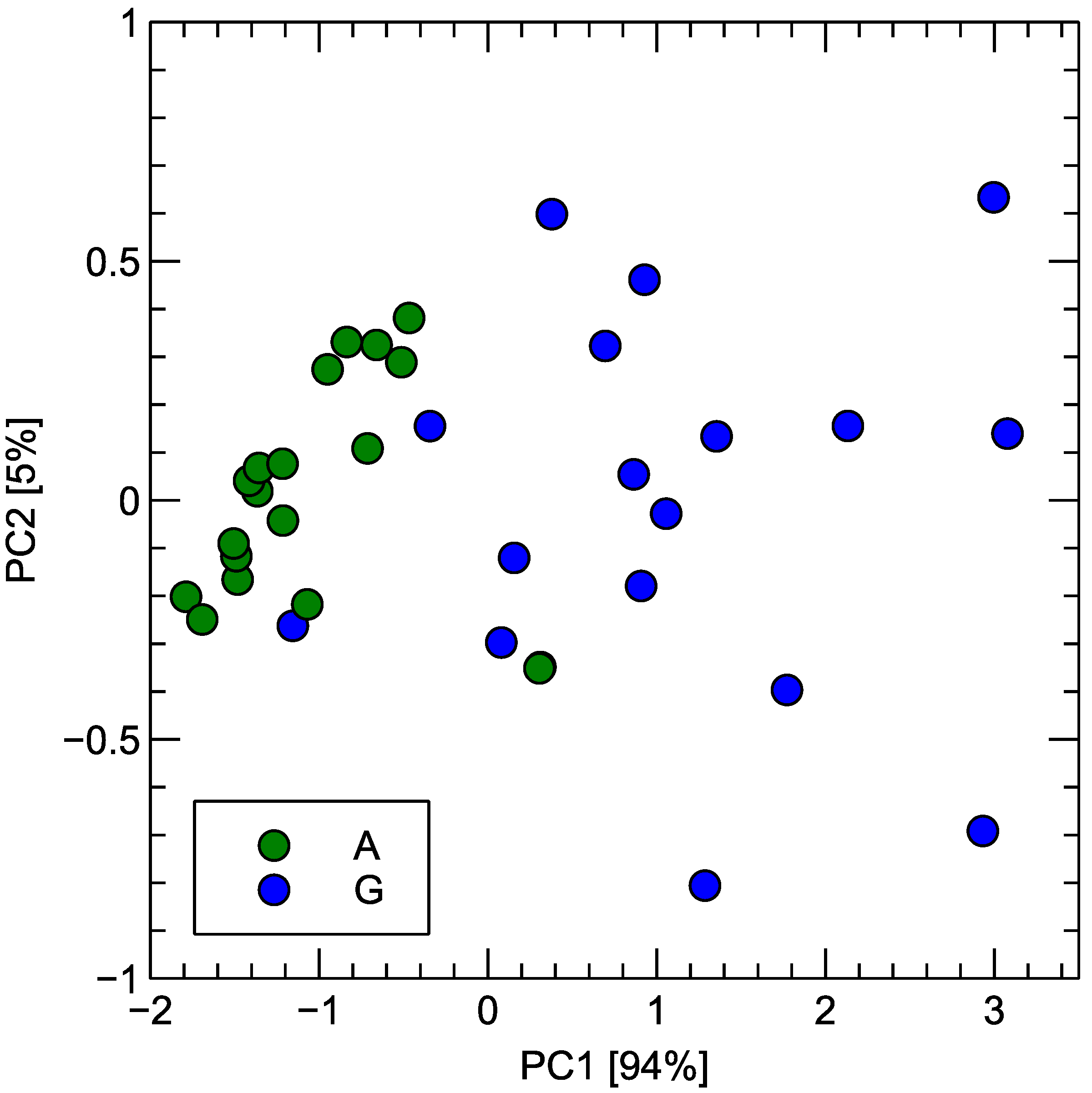 Agriculture 15 00336 g009