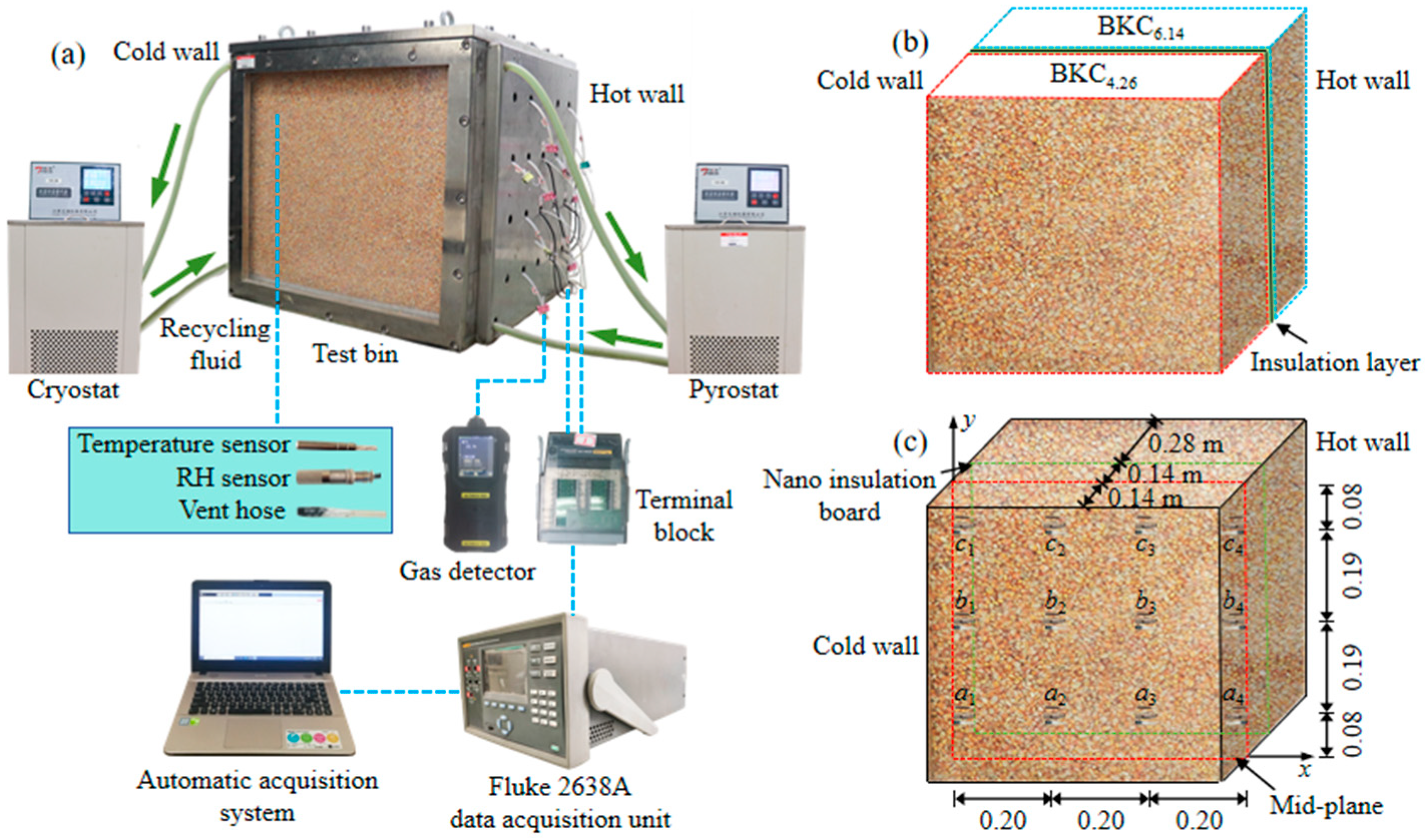 Agriculture 15 00338 g001