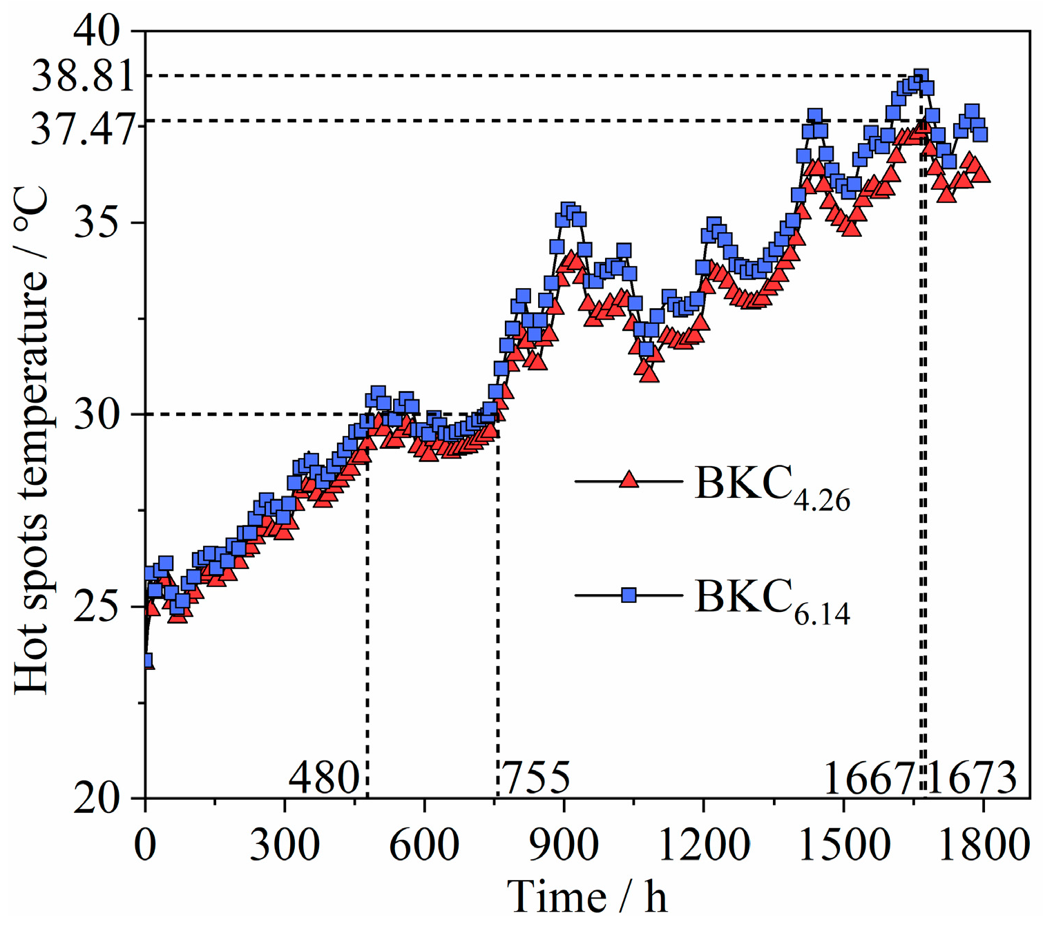 Agriculture 15 00338 g004