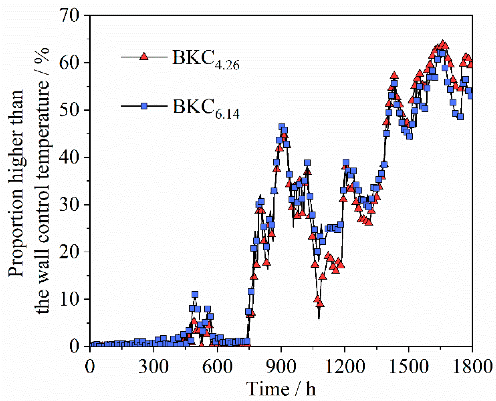 Agriculture 15 00338 g005