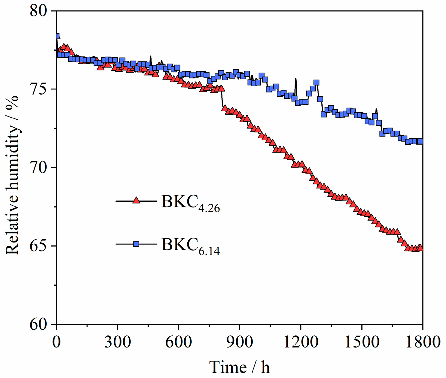 Agriculture 15 00338 g007