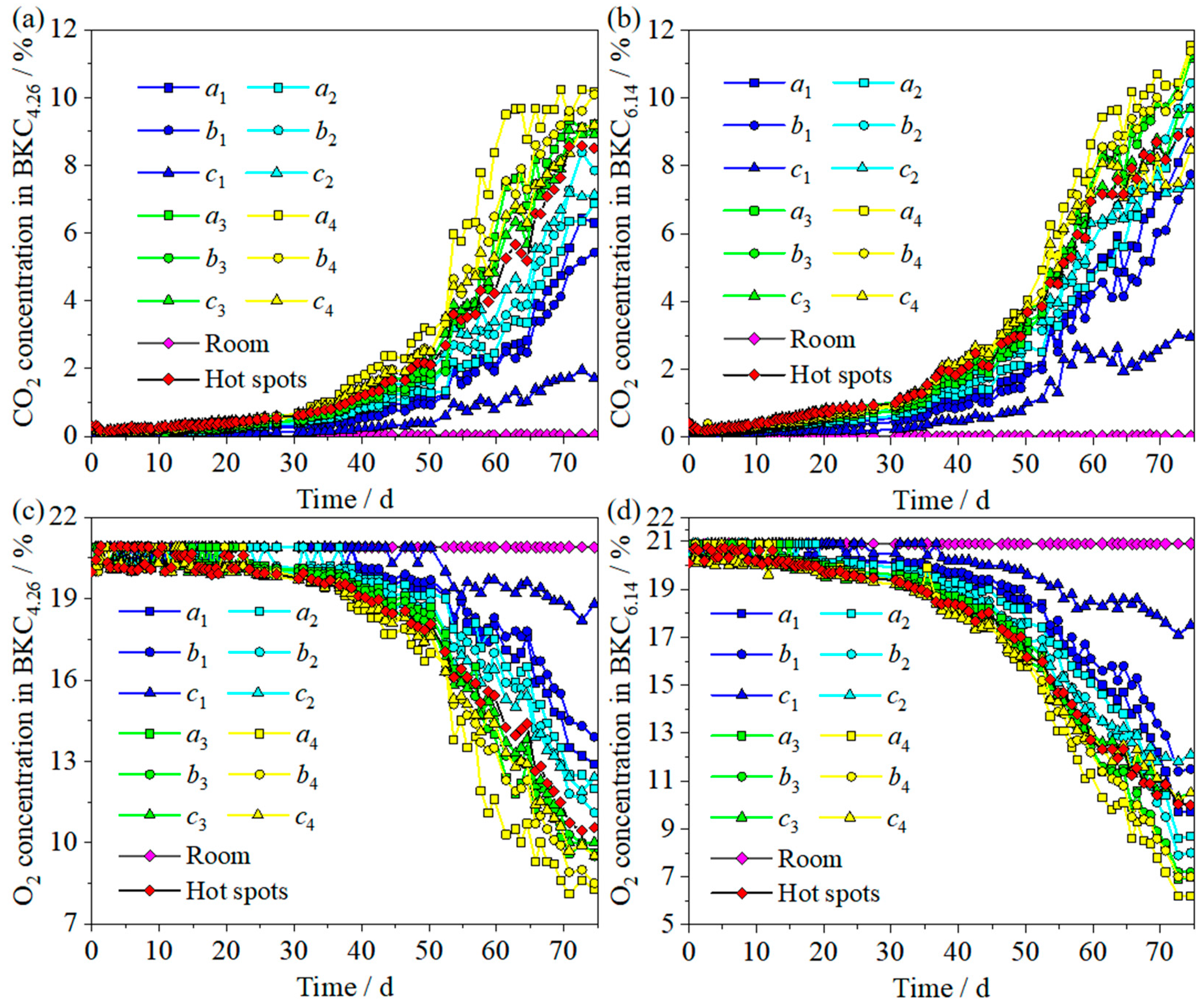 Agriculture 15 00338 g009