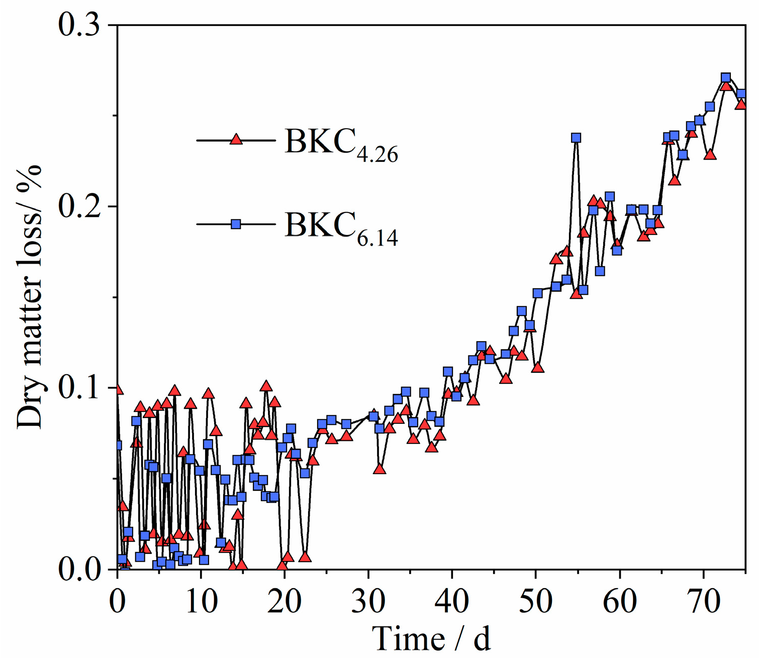 Agriculture 15 00338 g010