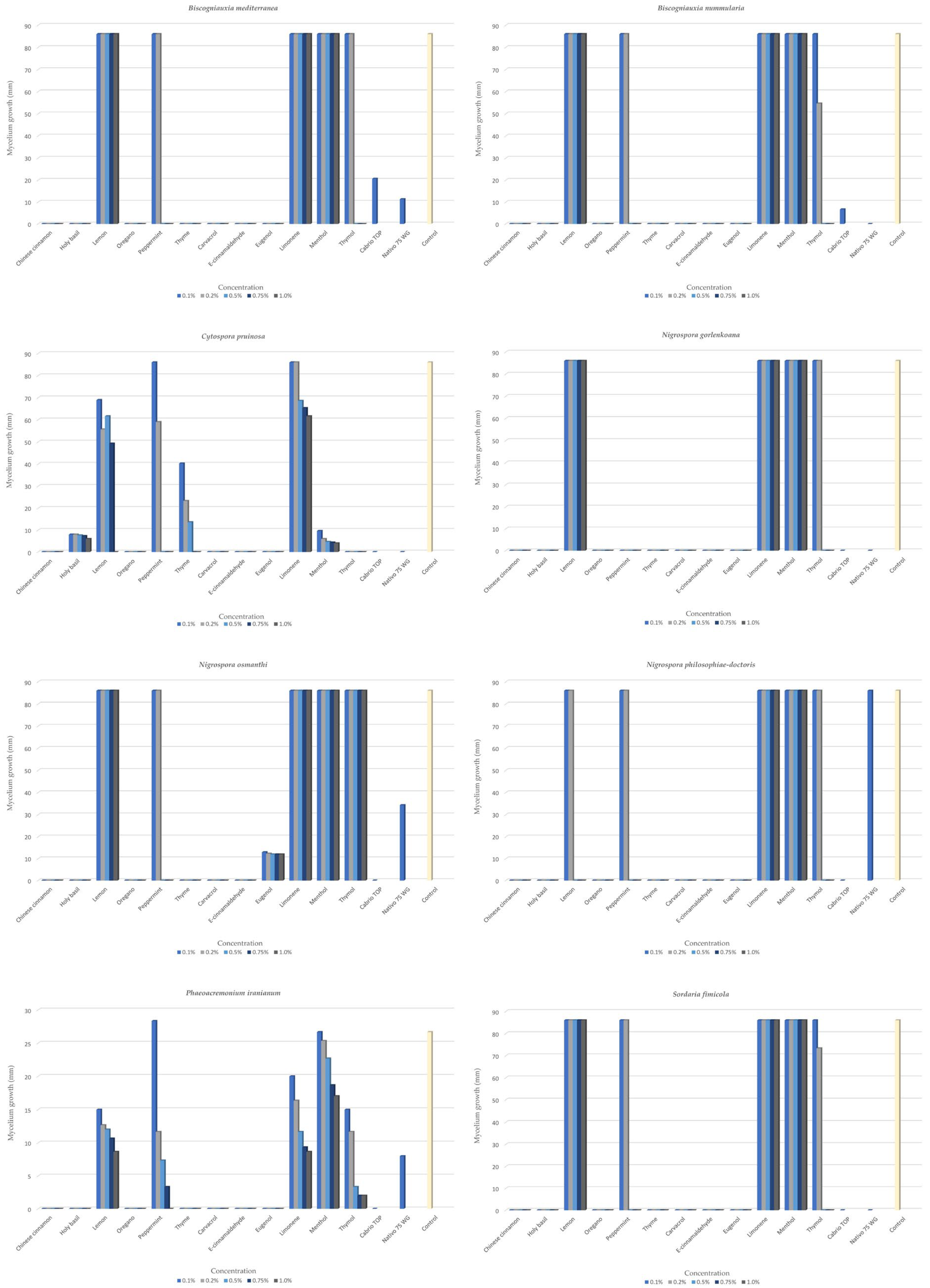 Agriculture 15 00340 g002