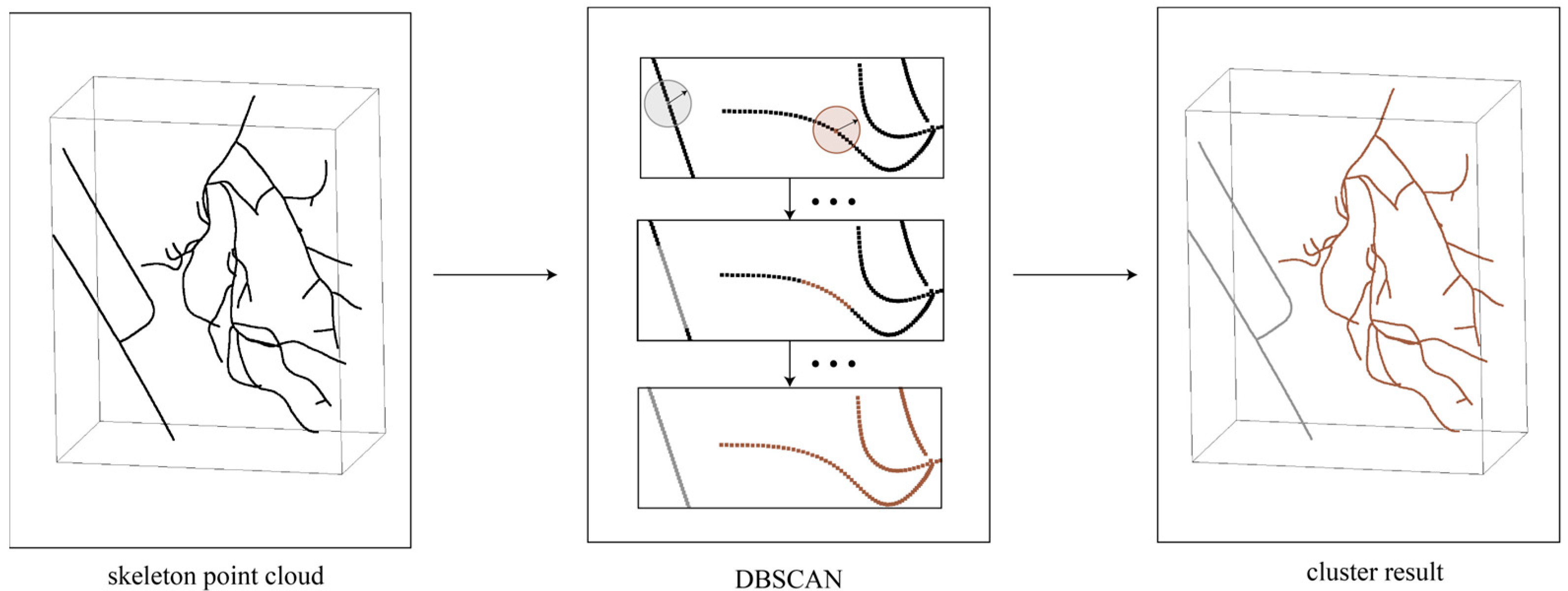 Agriculture 15 00343 g006