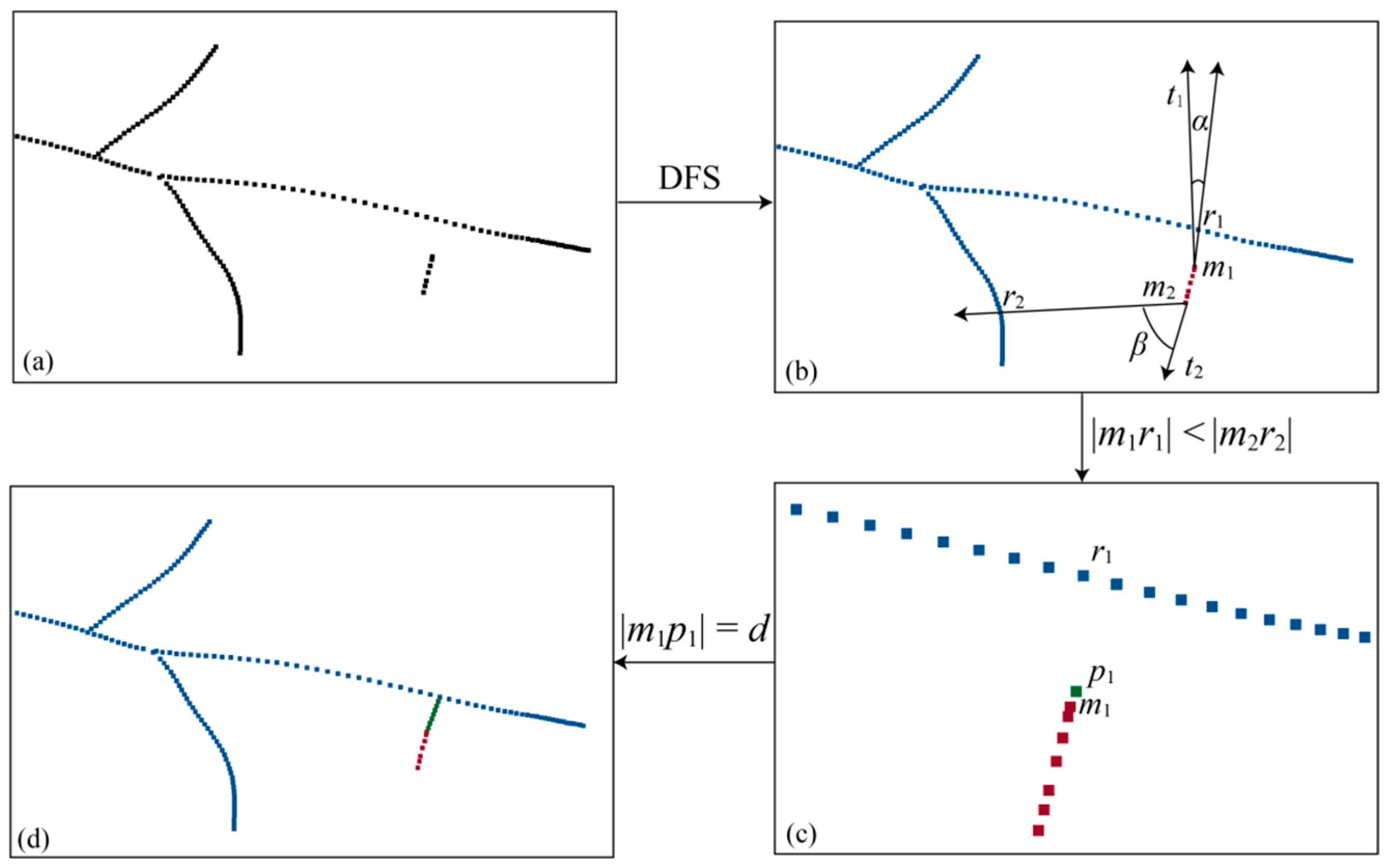 Agriculture 15 00343 g008