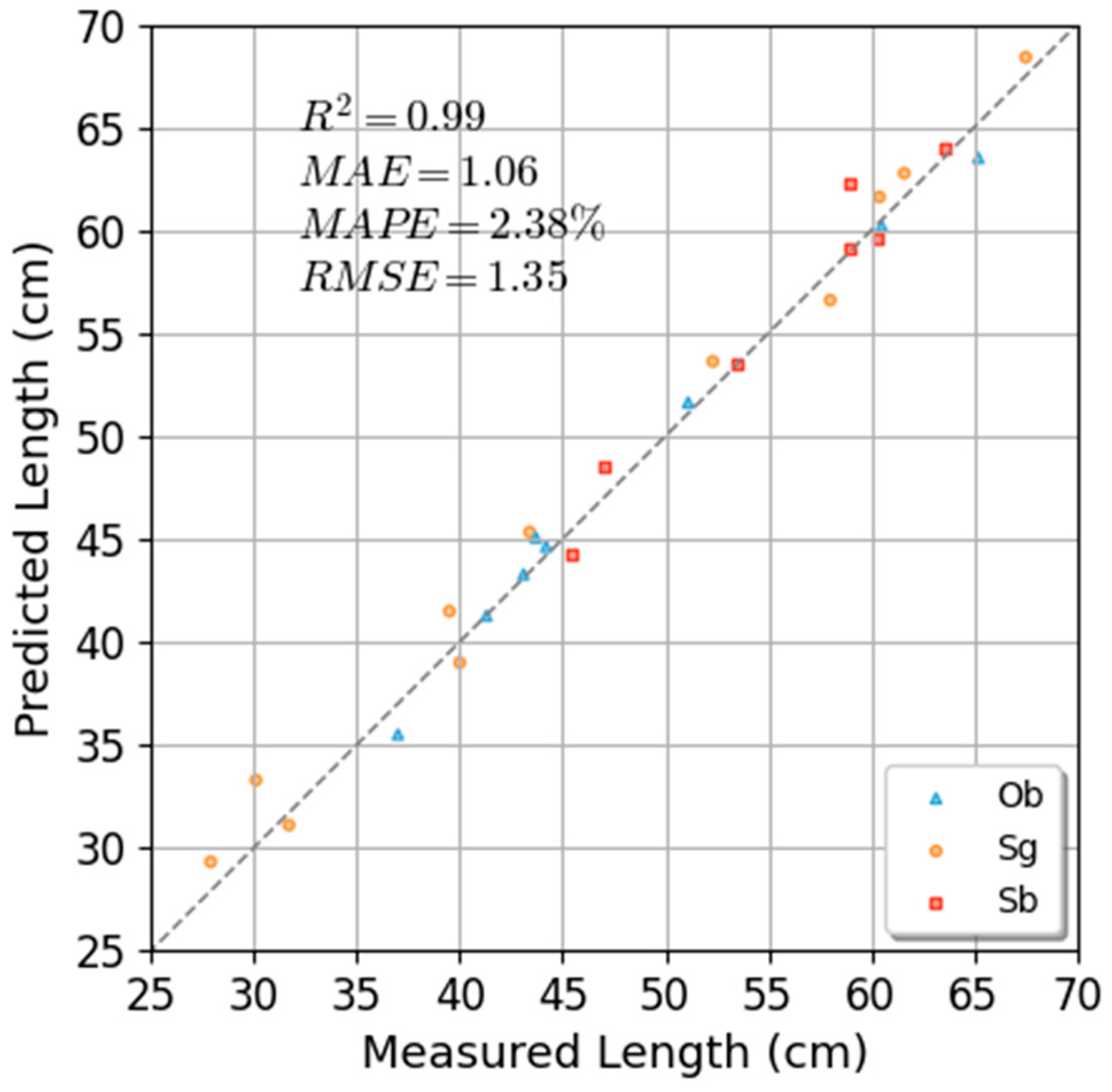 Agriculture 15 00343 g014