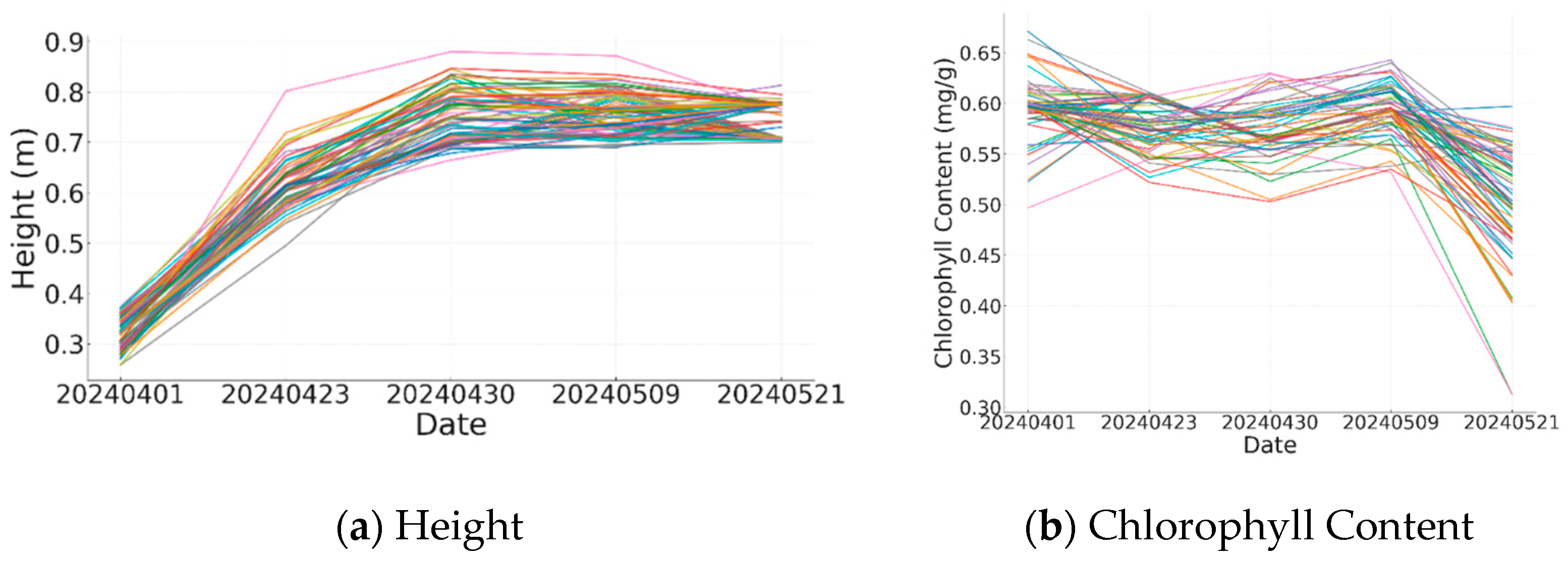 Agriculture 15 00353 g003