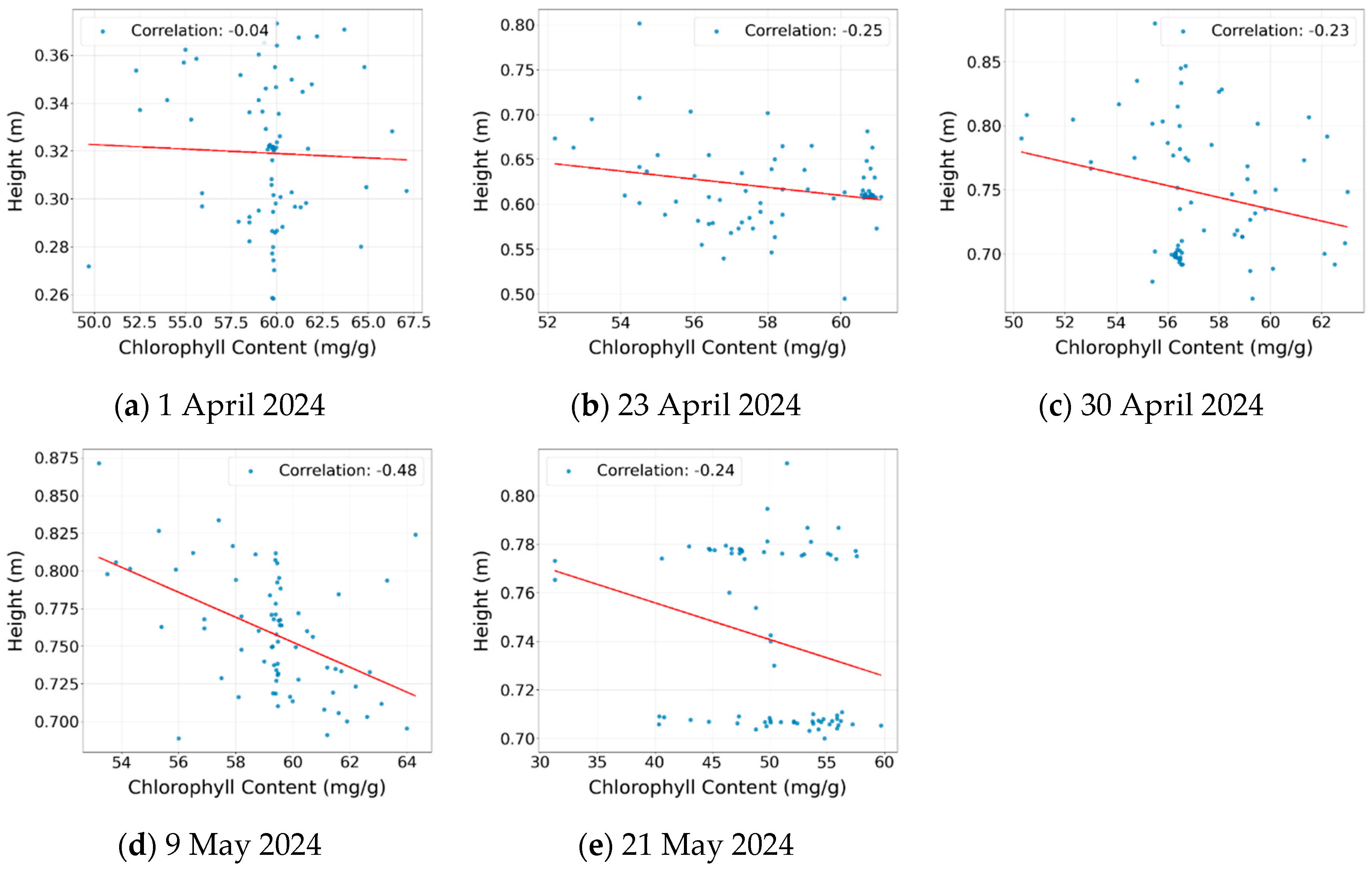 Agriculture 15 00353 g005