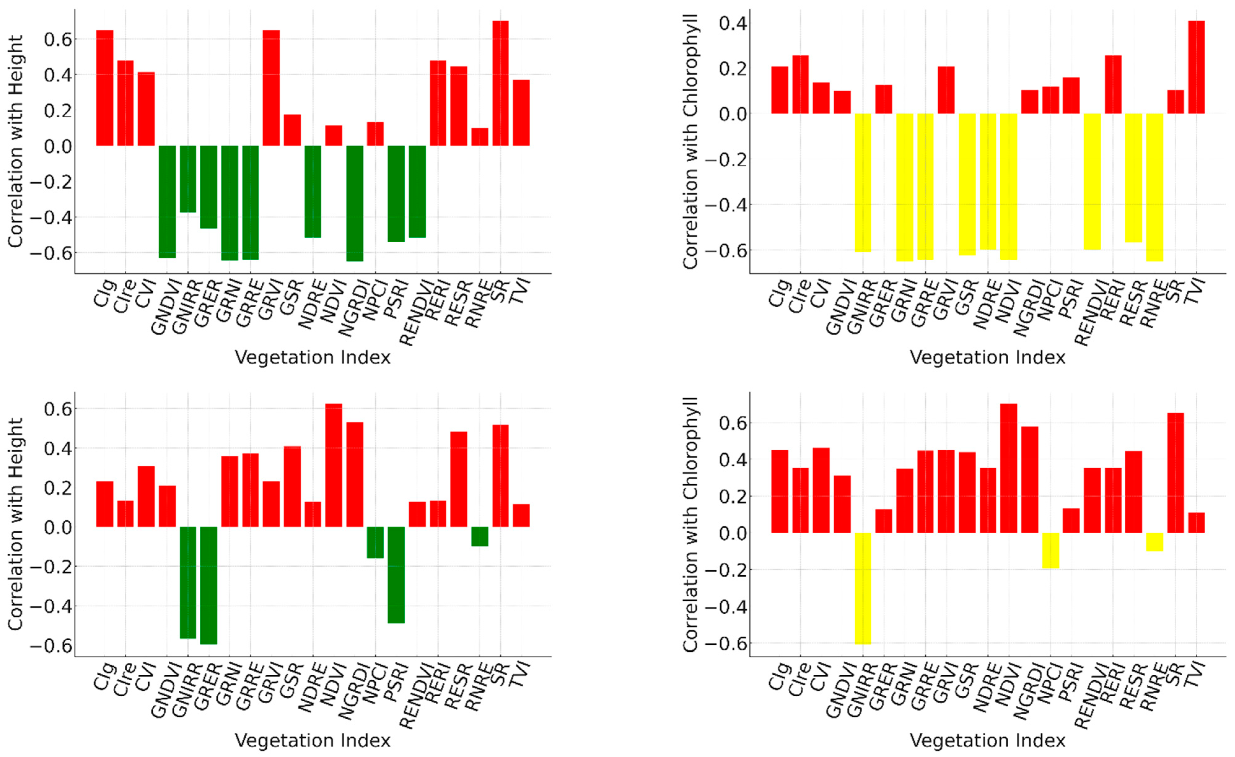 Agriculture 15 00353 g006a