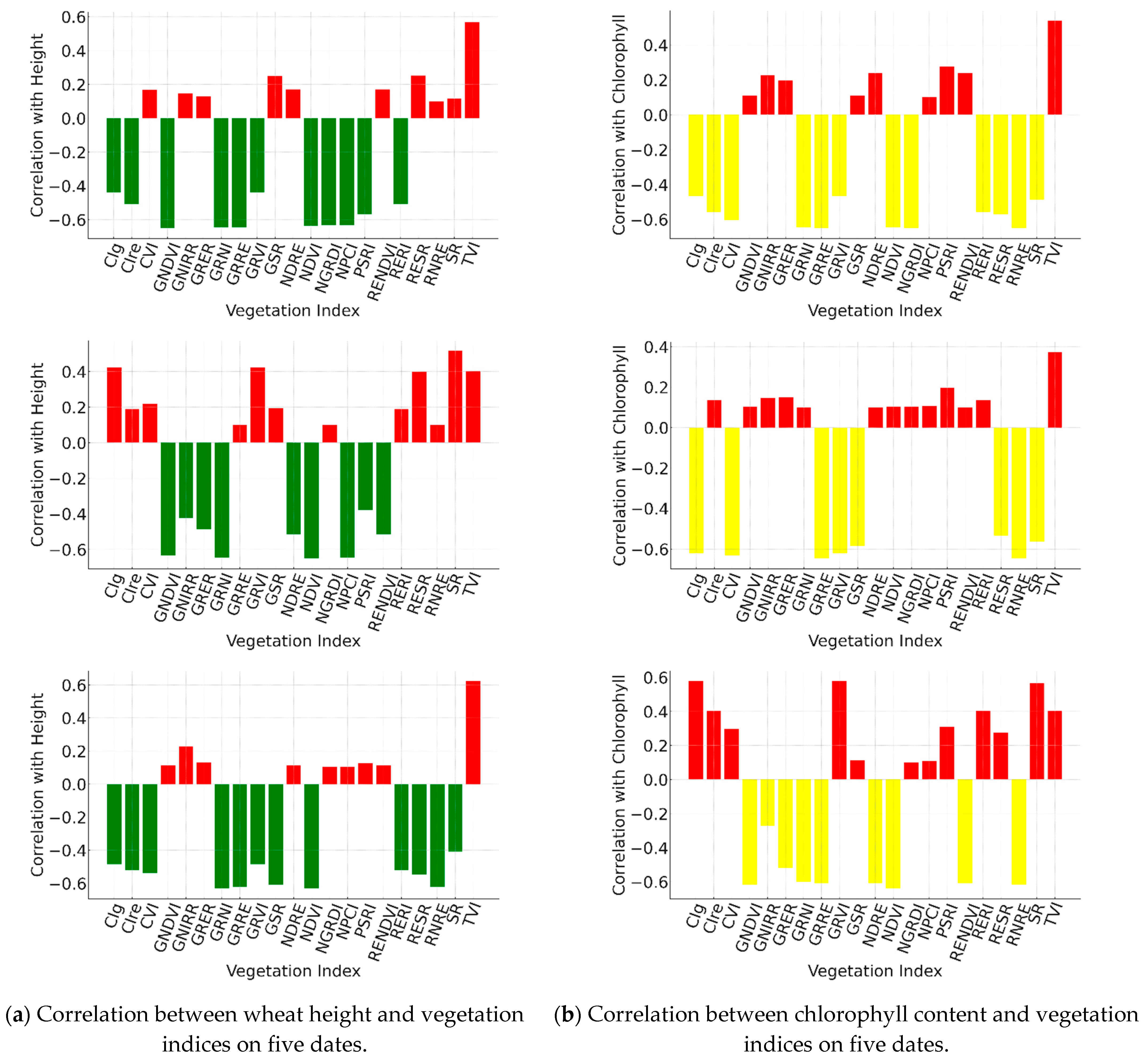 Agriculture 15 00353 g006b