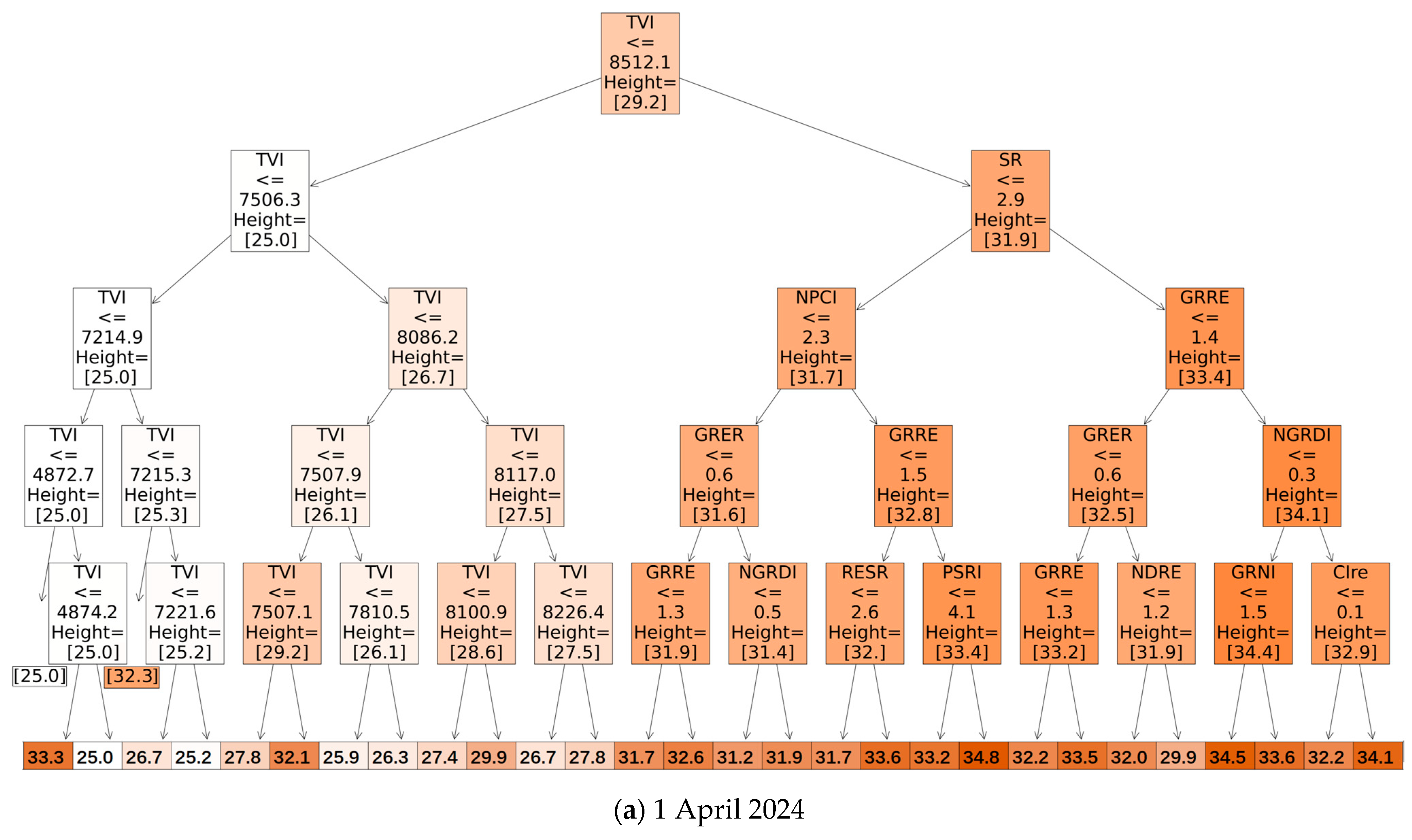 Agriculture 15 00353 g007a