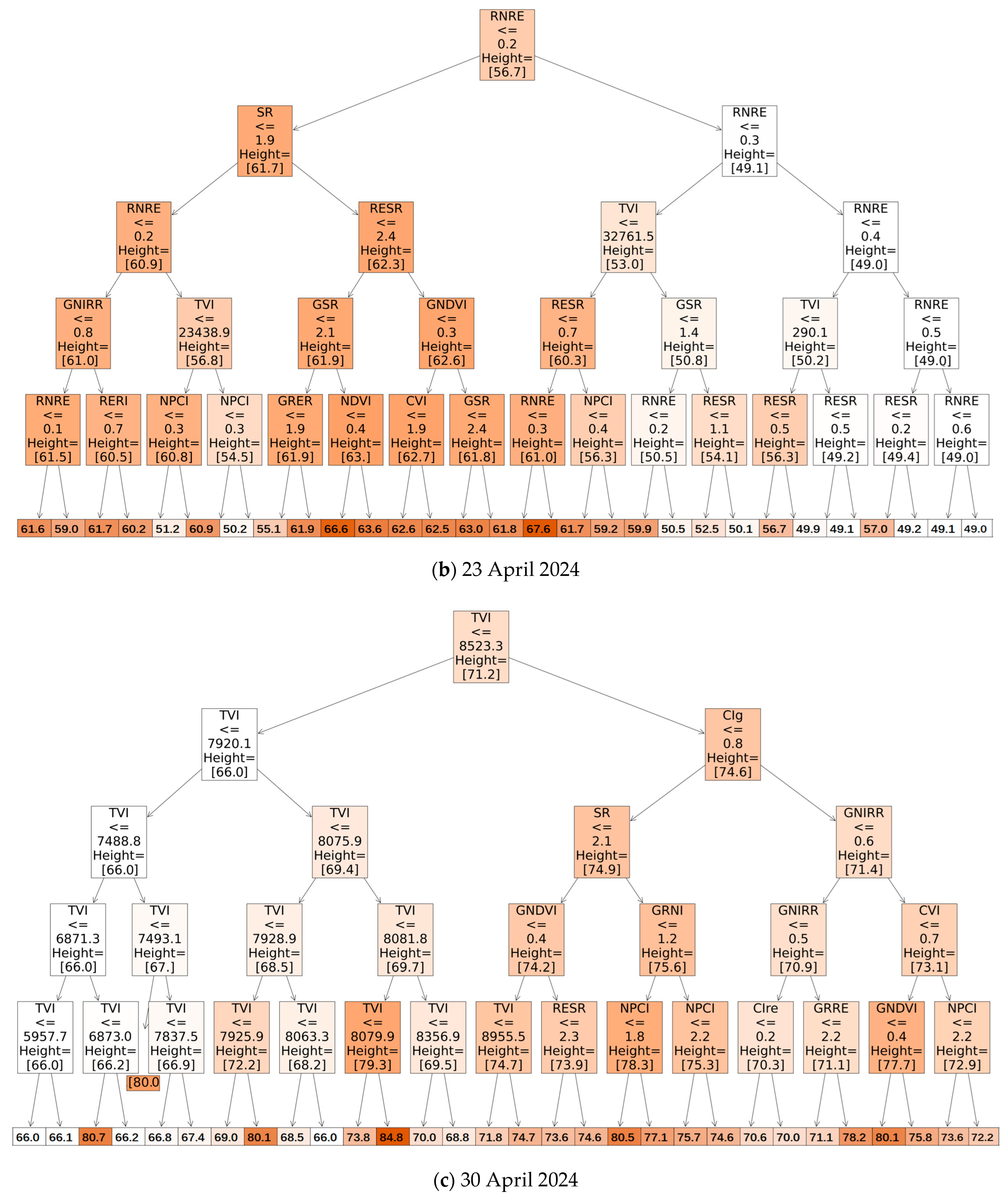 Agriculture 15 00353 g007b