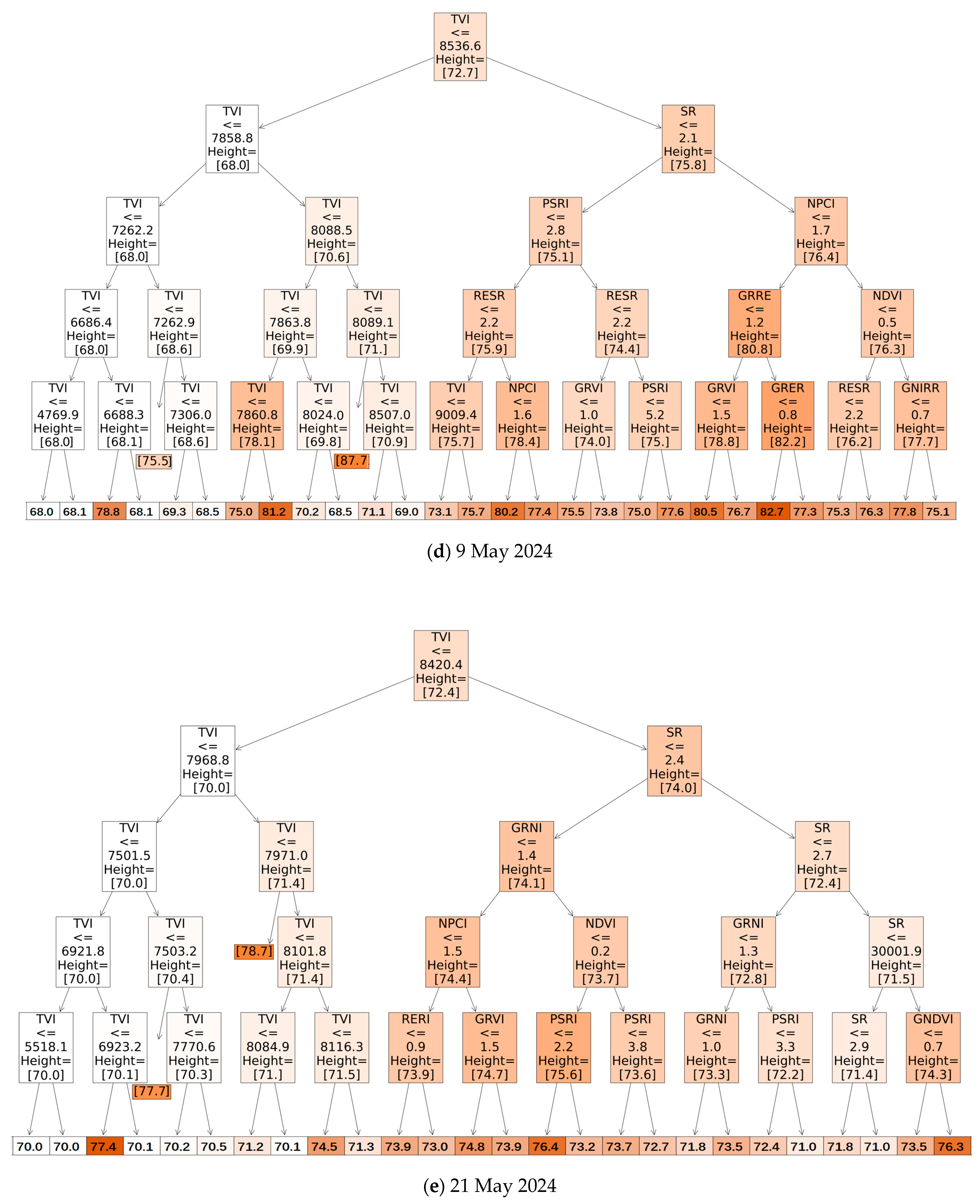 Agriculture 15 00353 g007c