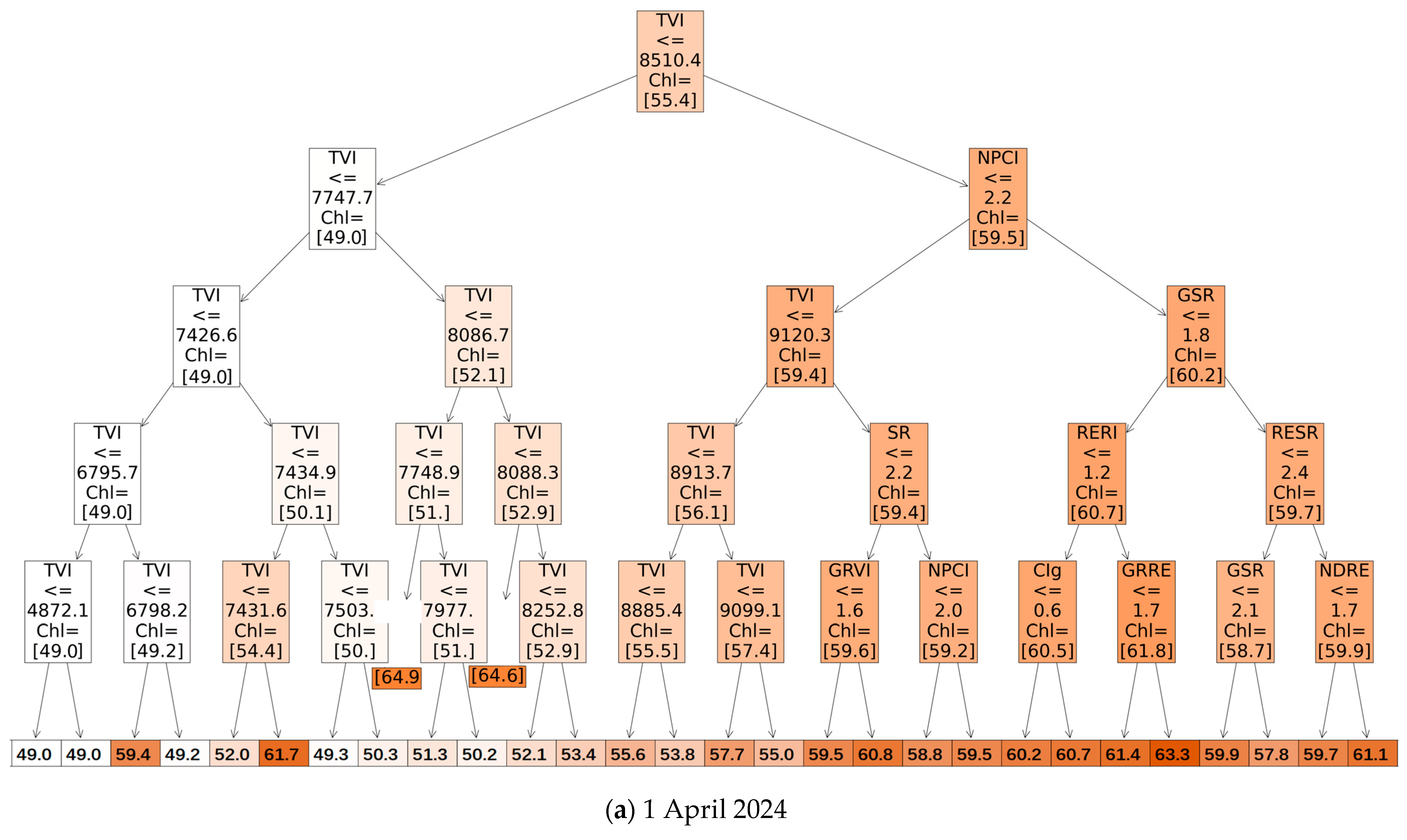 Agriculture 15 00353 g008a