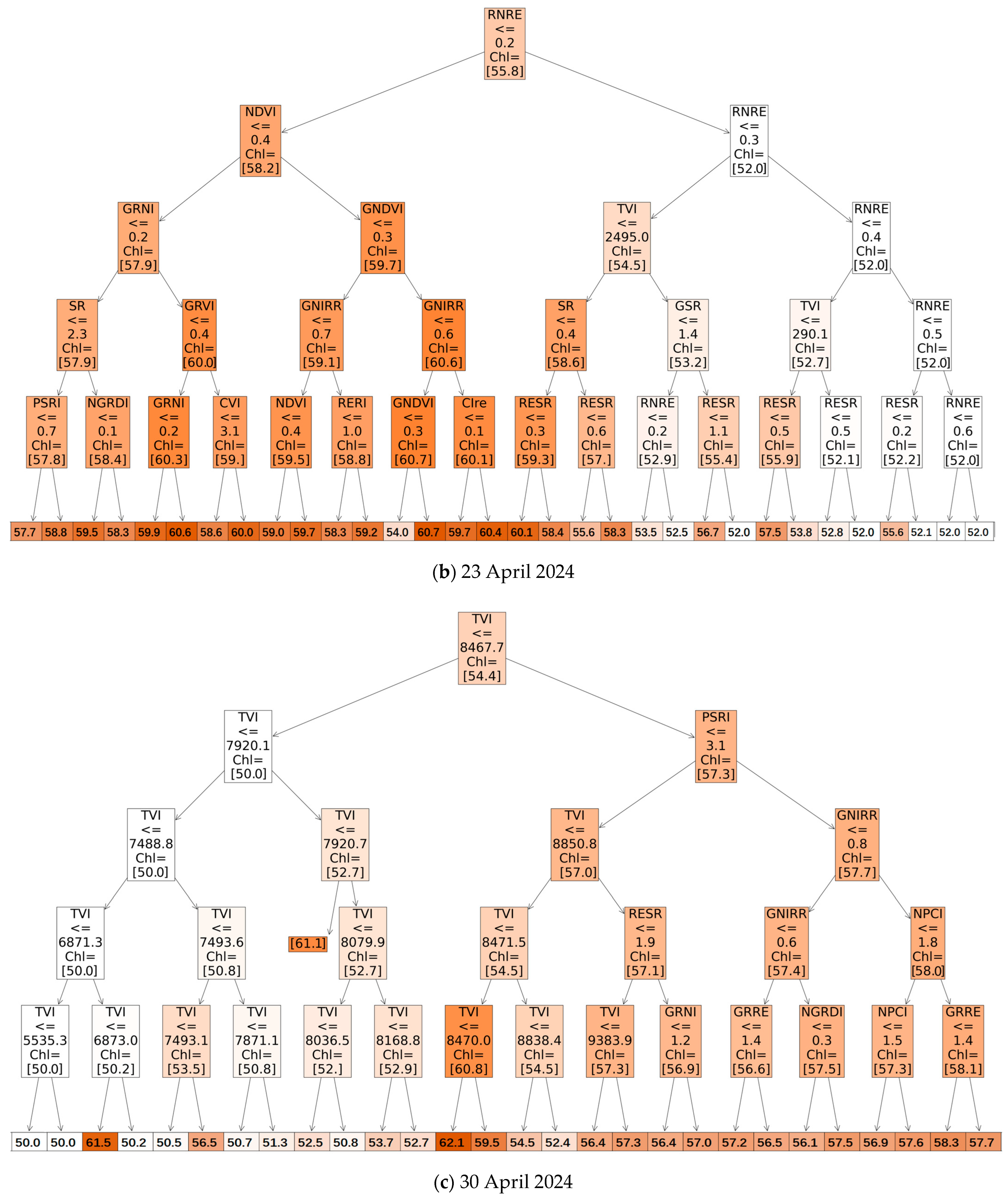 Agriculture 15 00353 g008b