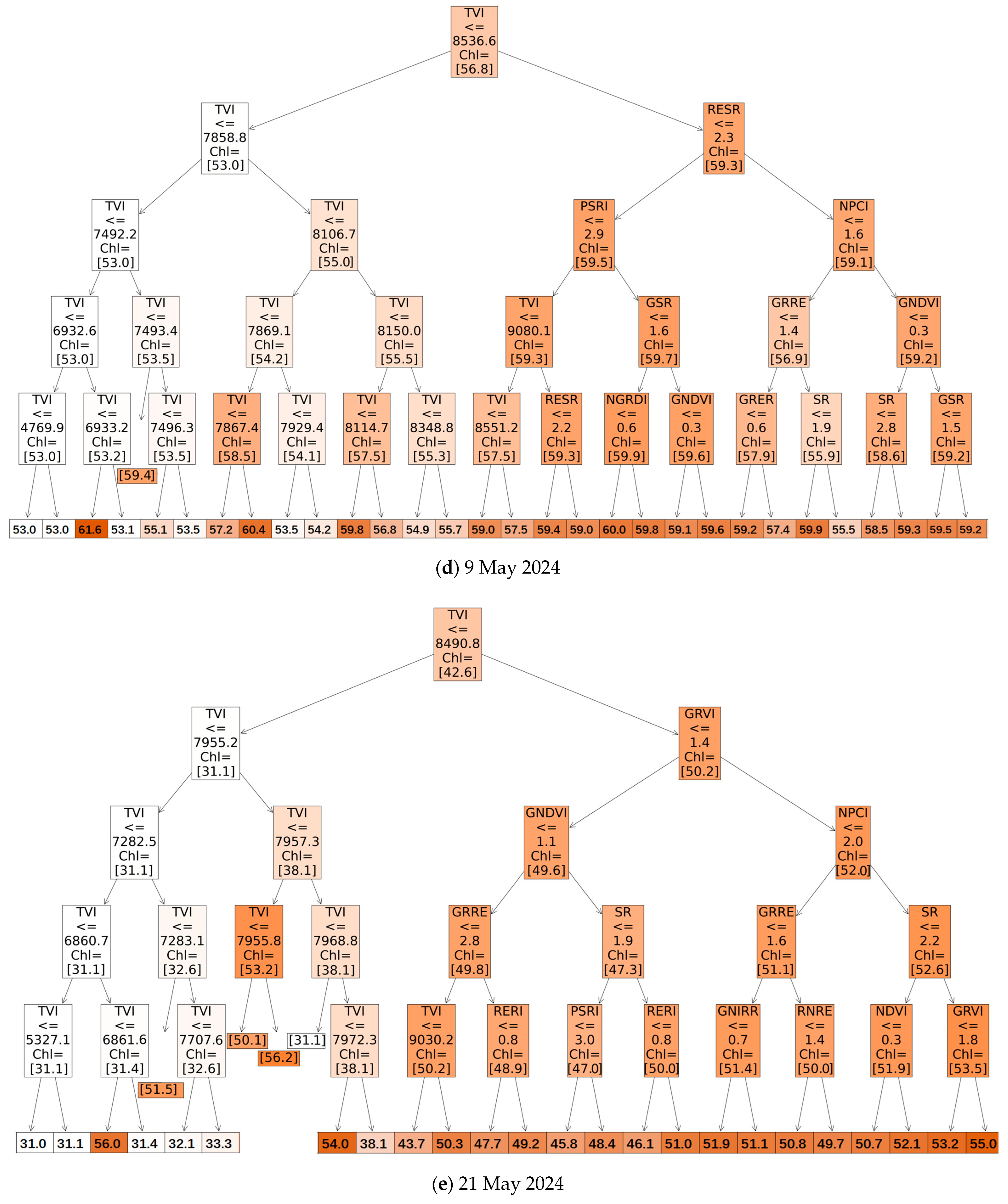 Agriculture 15 00353 g008c