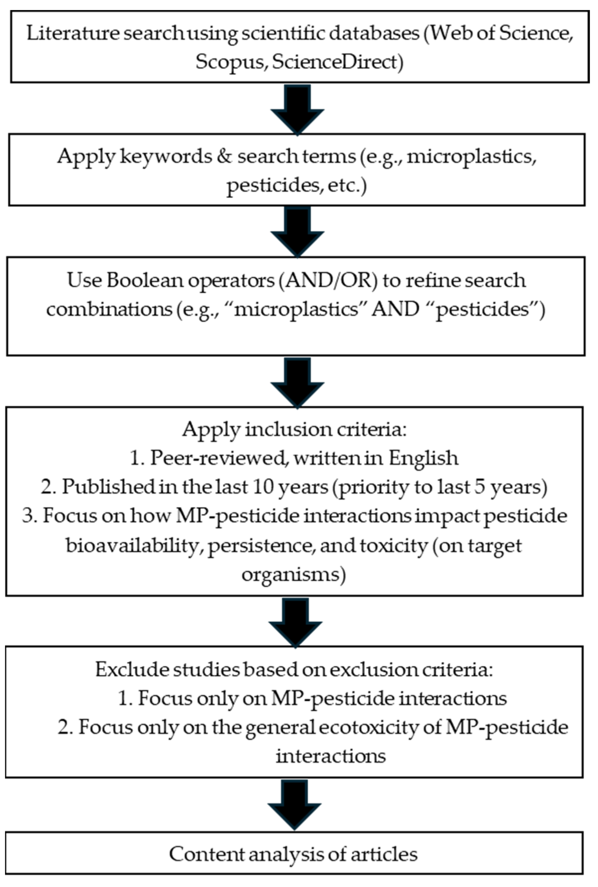 Agriculture 15 00356 g001