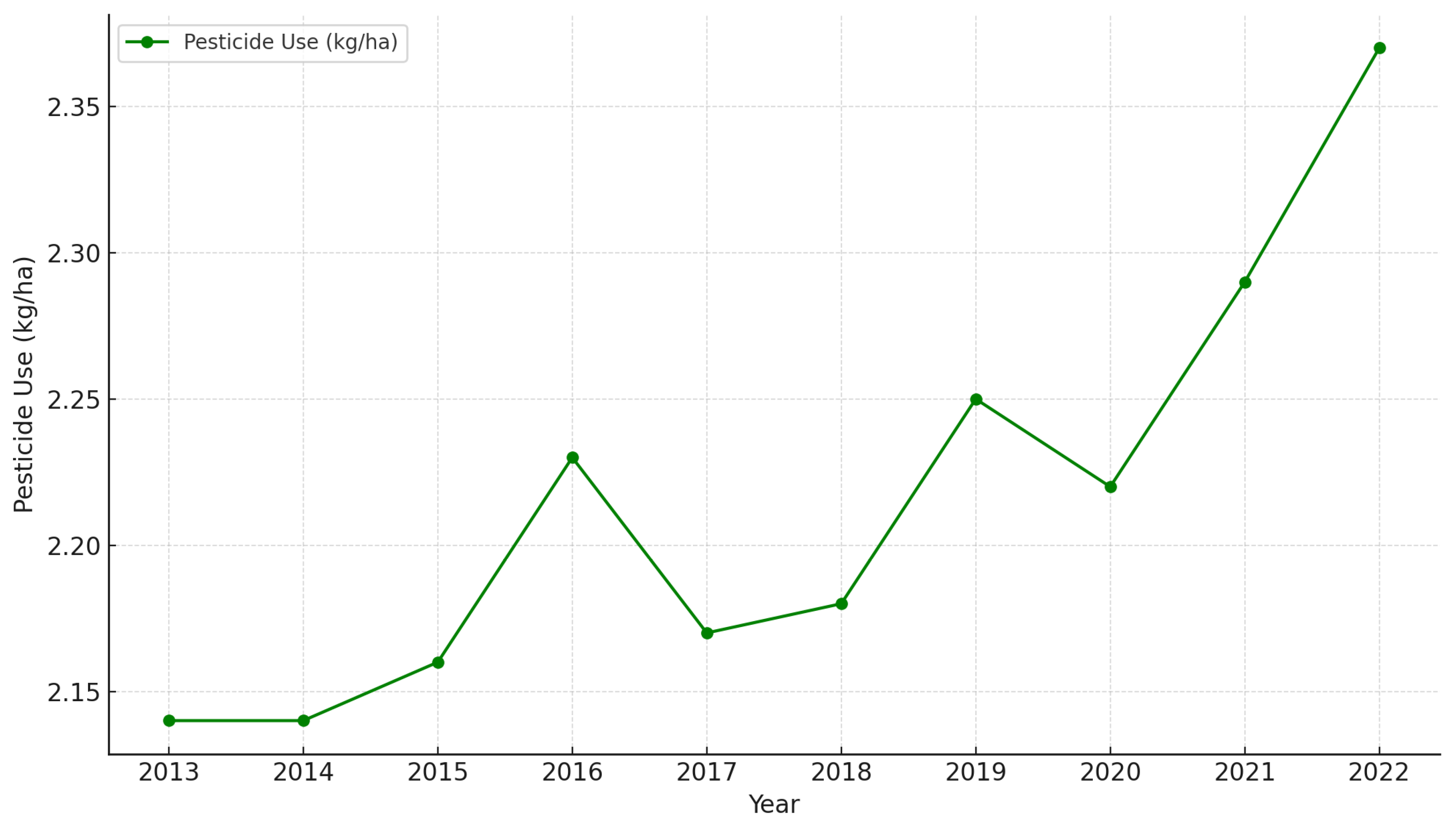 Agriculture 15 00356 g002