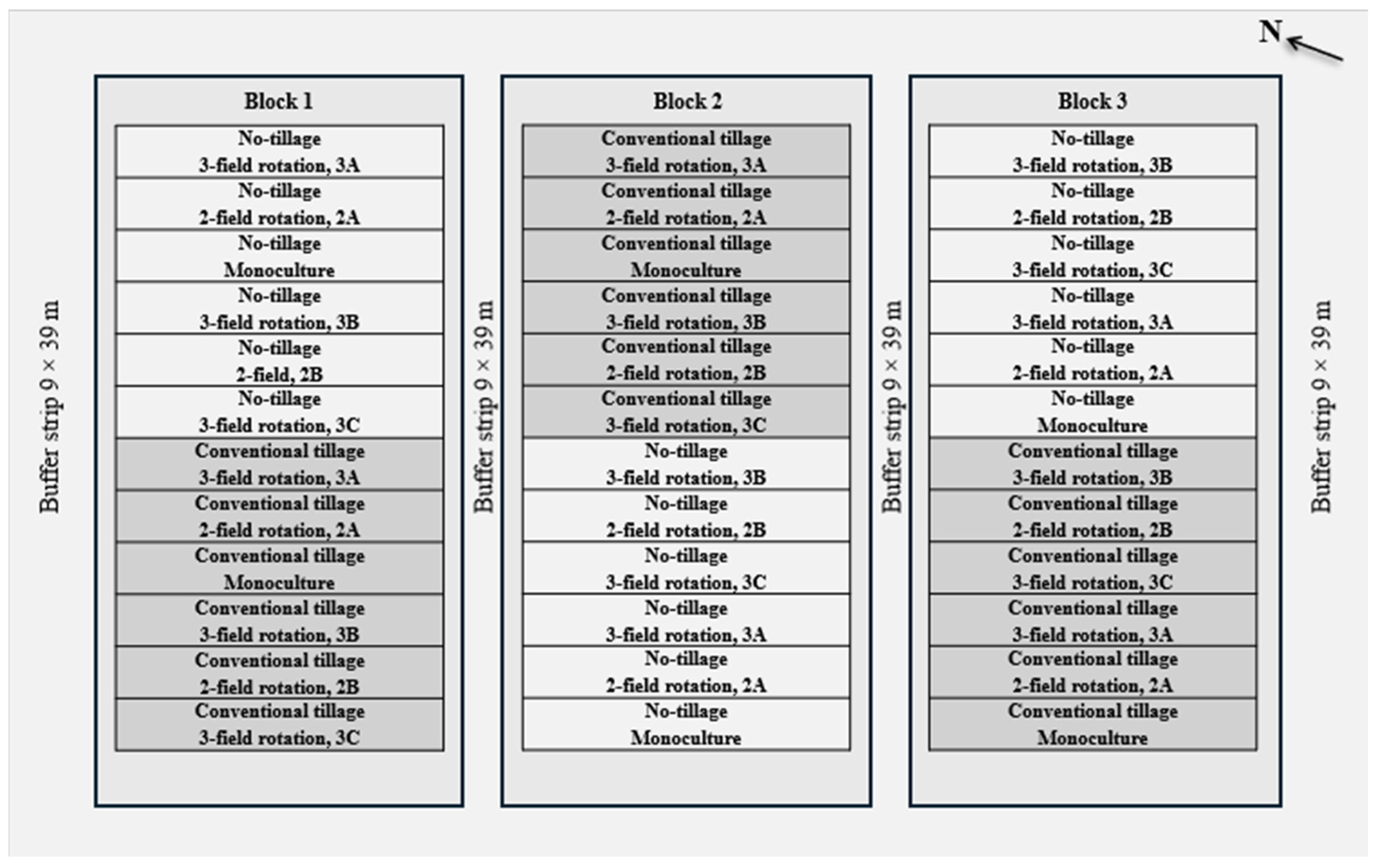 Agriculture 15 00366 g001
