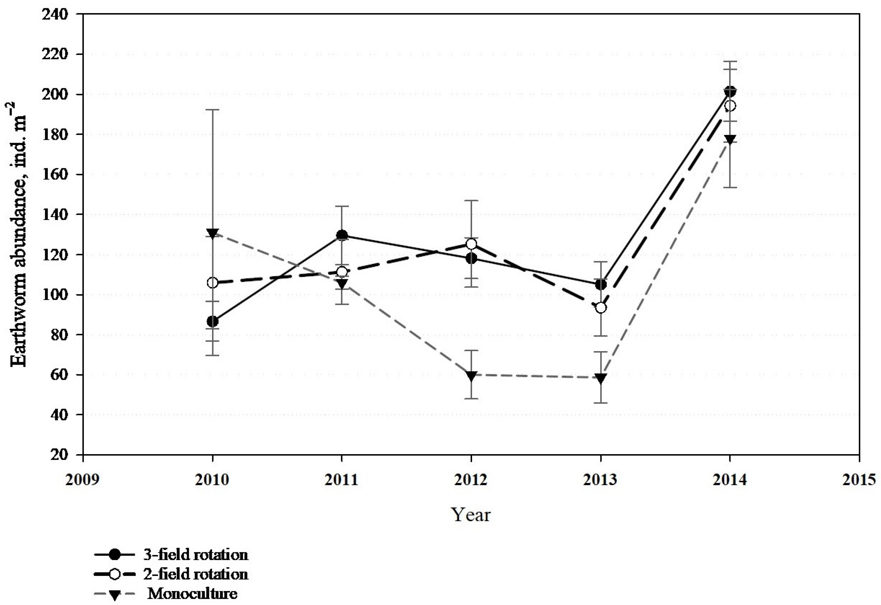 Agriculture 15 00366 g002