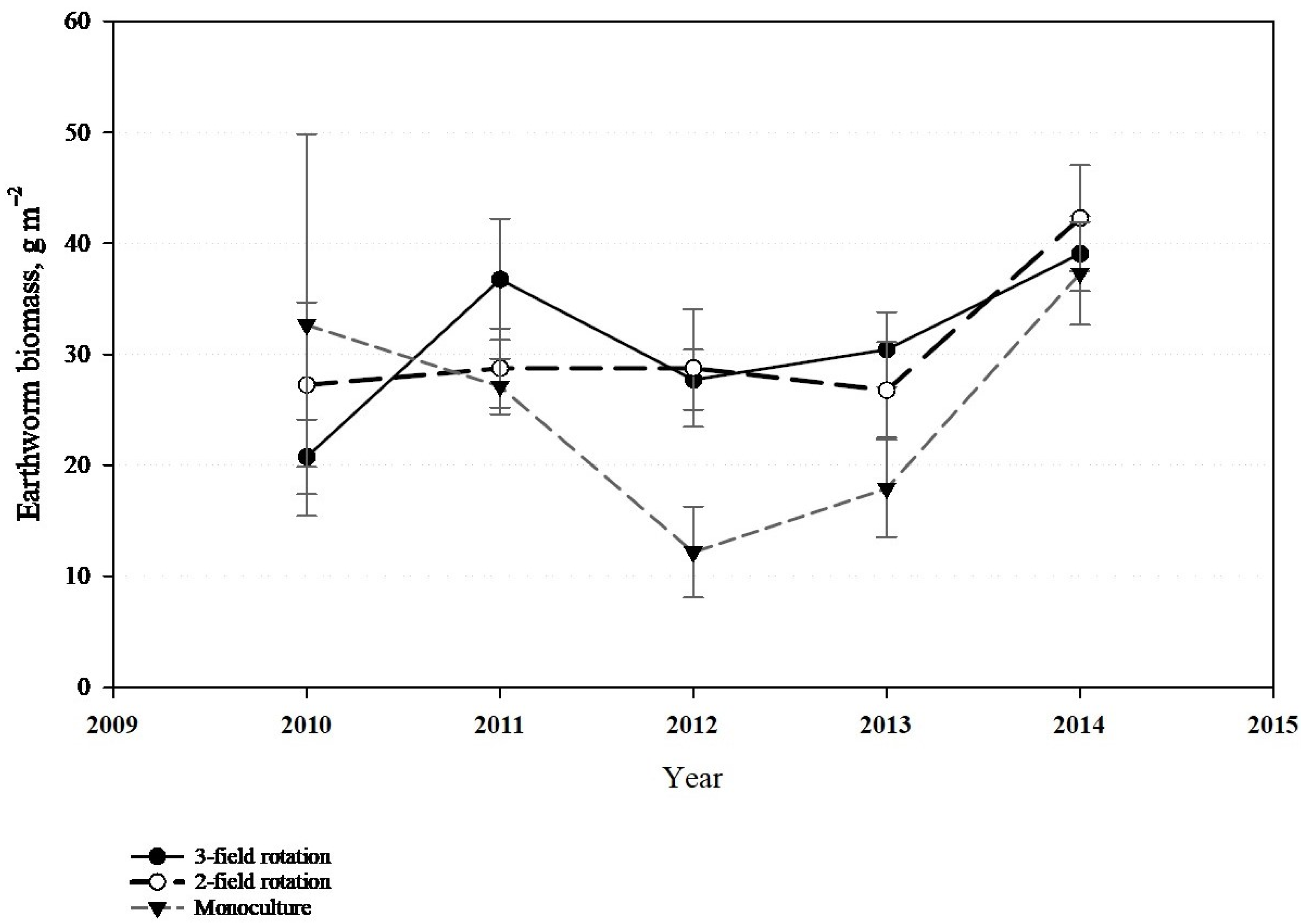 Agriculture 15 00366 g003