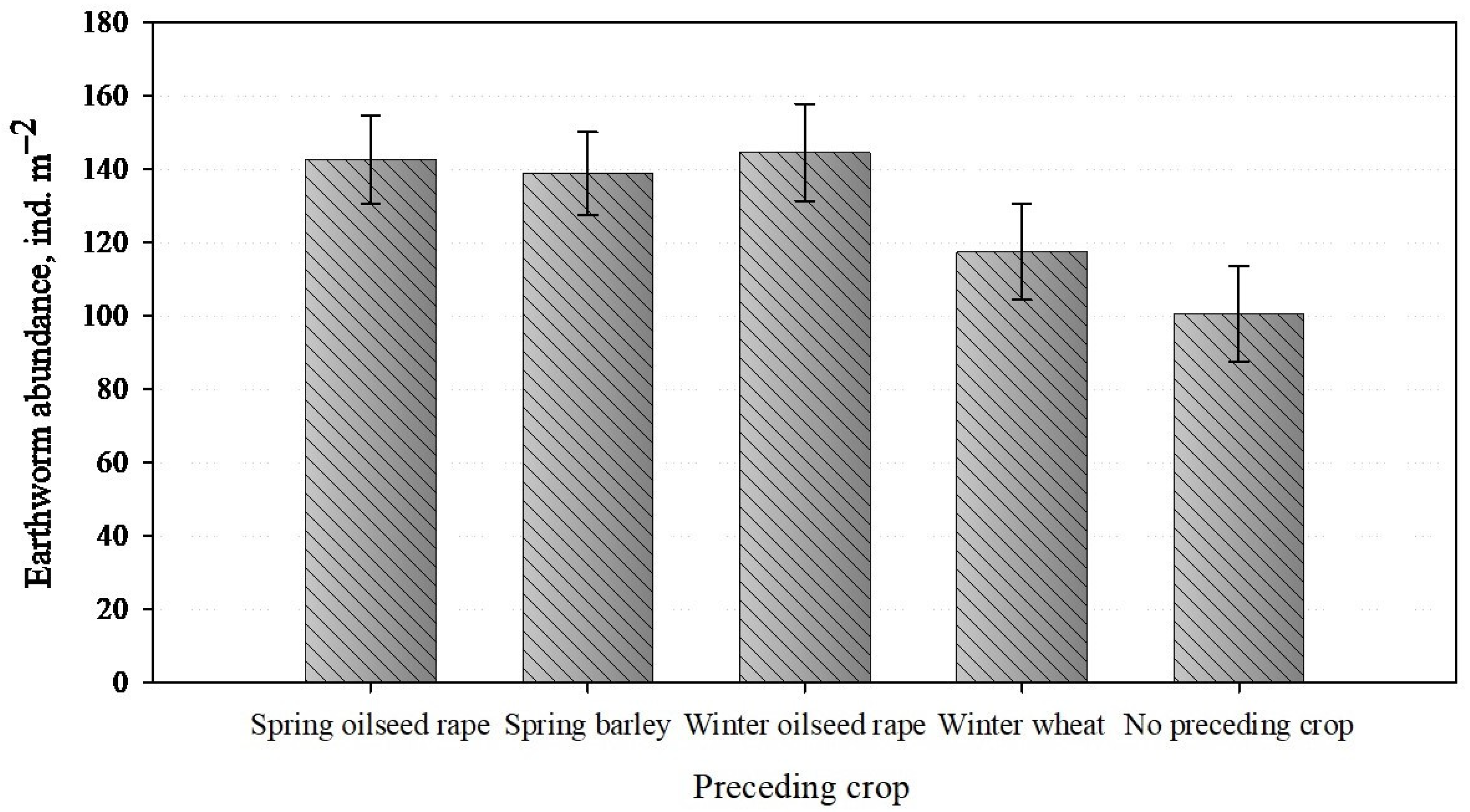 Agriculture 15 00366 g004