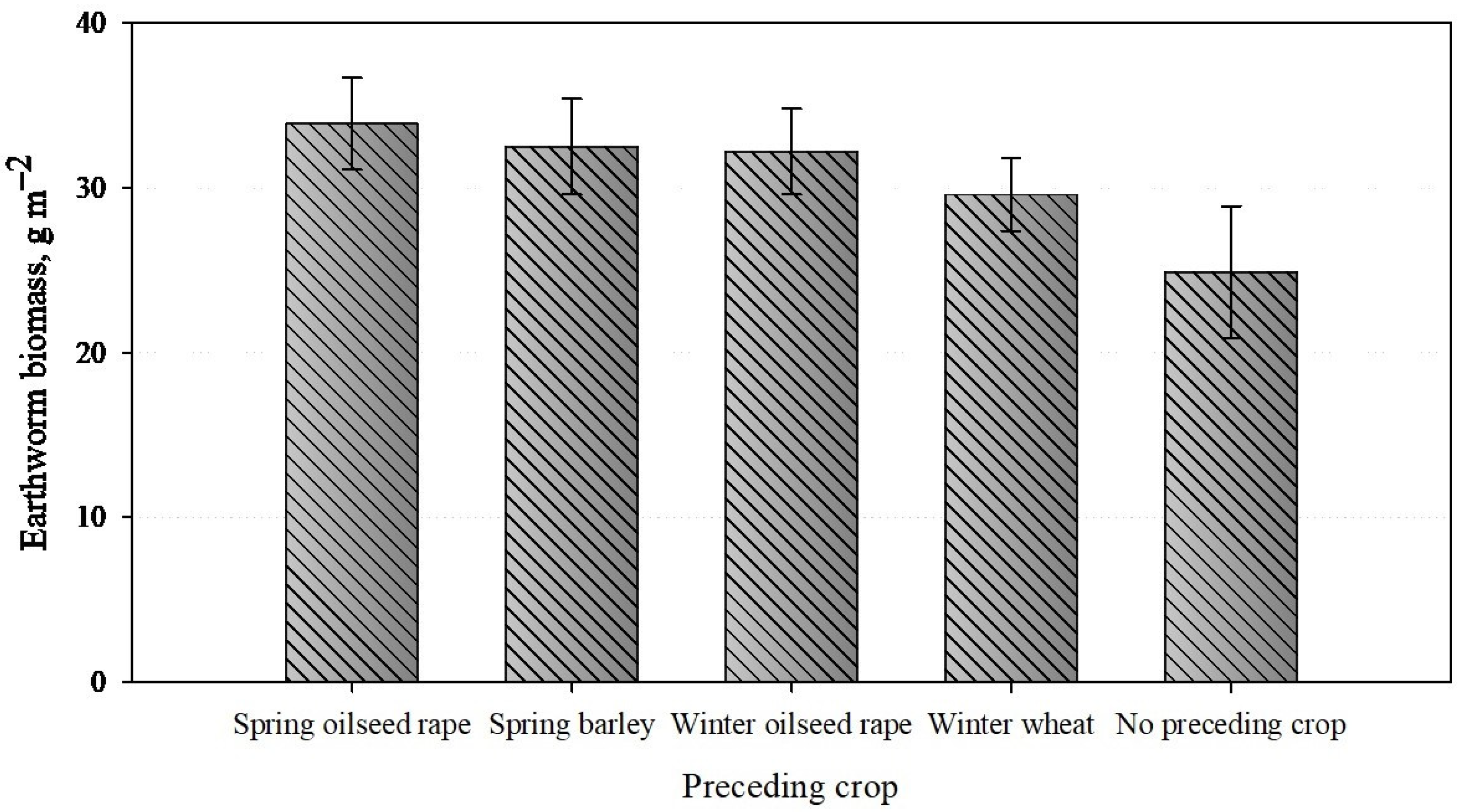 Agriculture 15 00366 g005