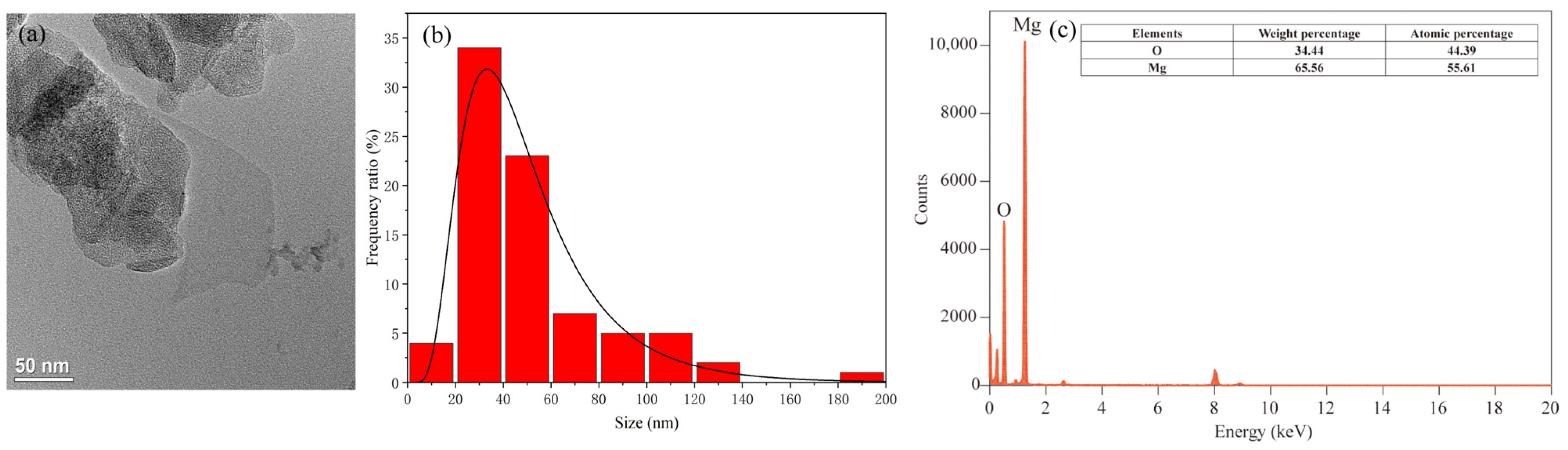 Agriculture 15 00368 g001