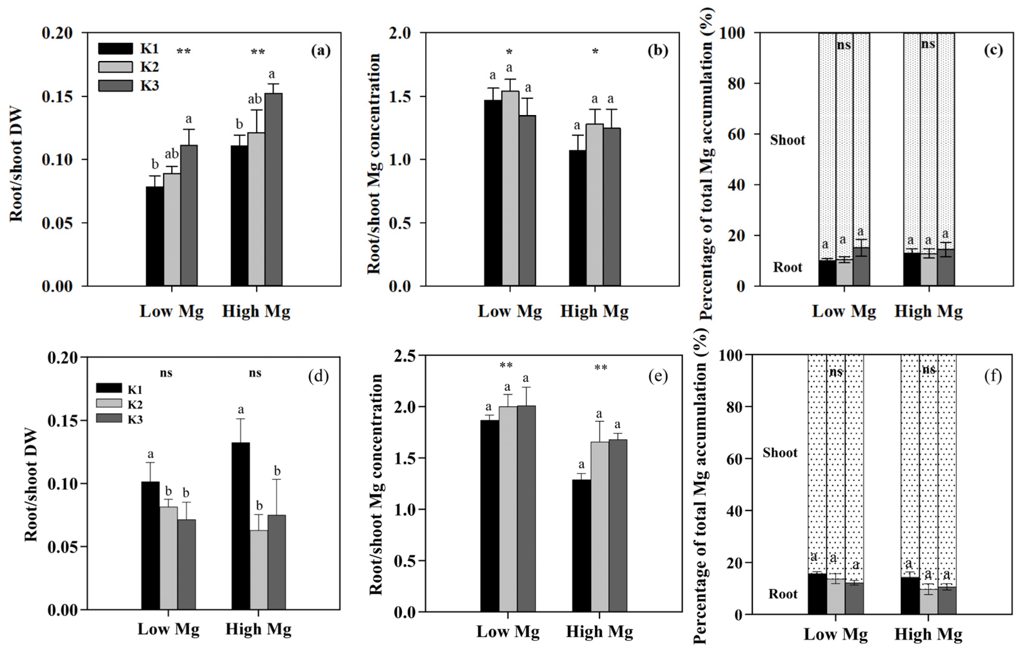 Agriculture 15 00368 g007
