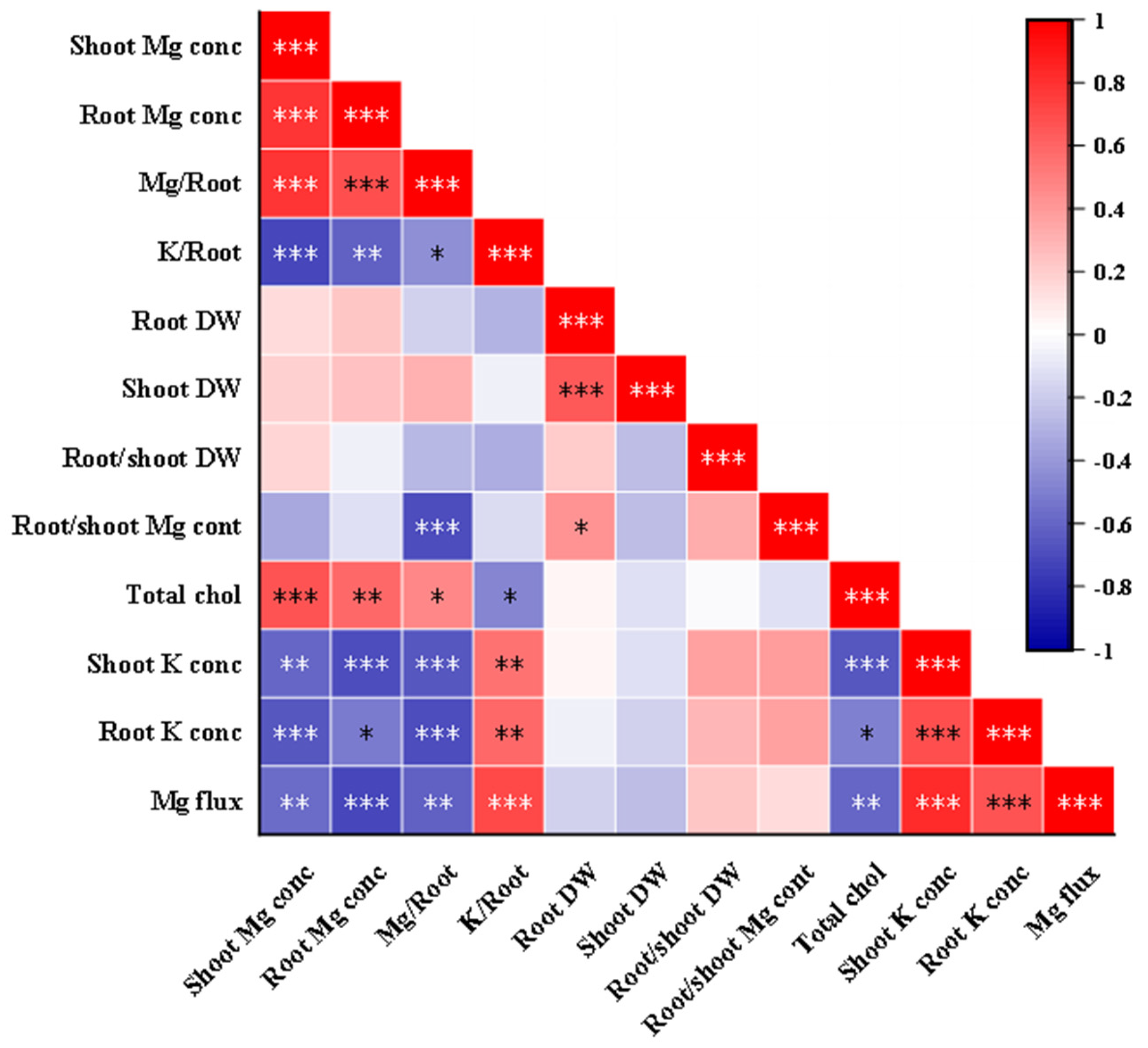 Agriculture 15 00368 g008