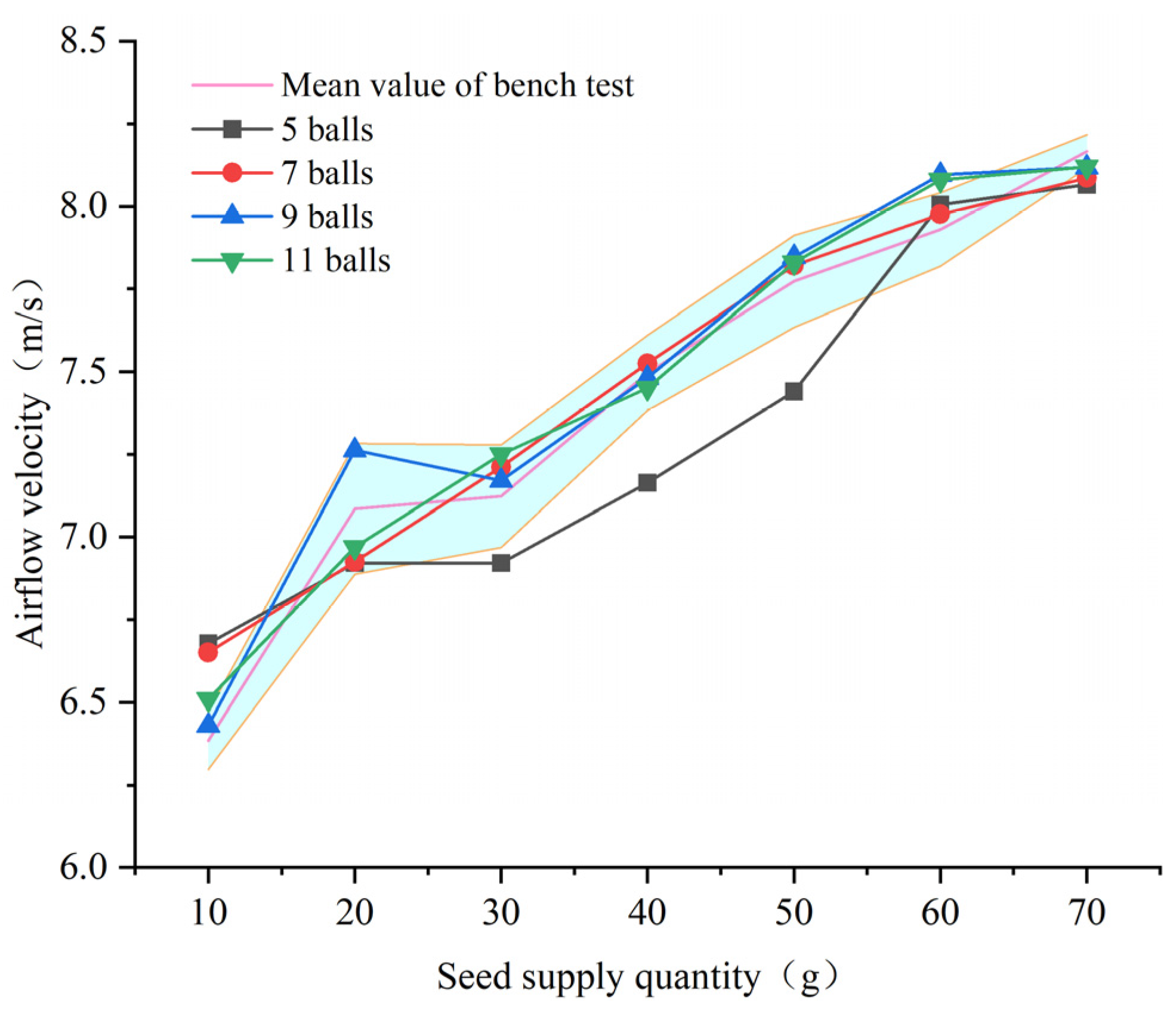 Agriculture 15 00369 g015