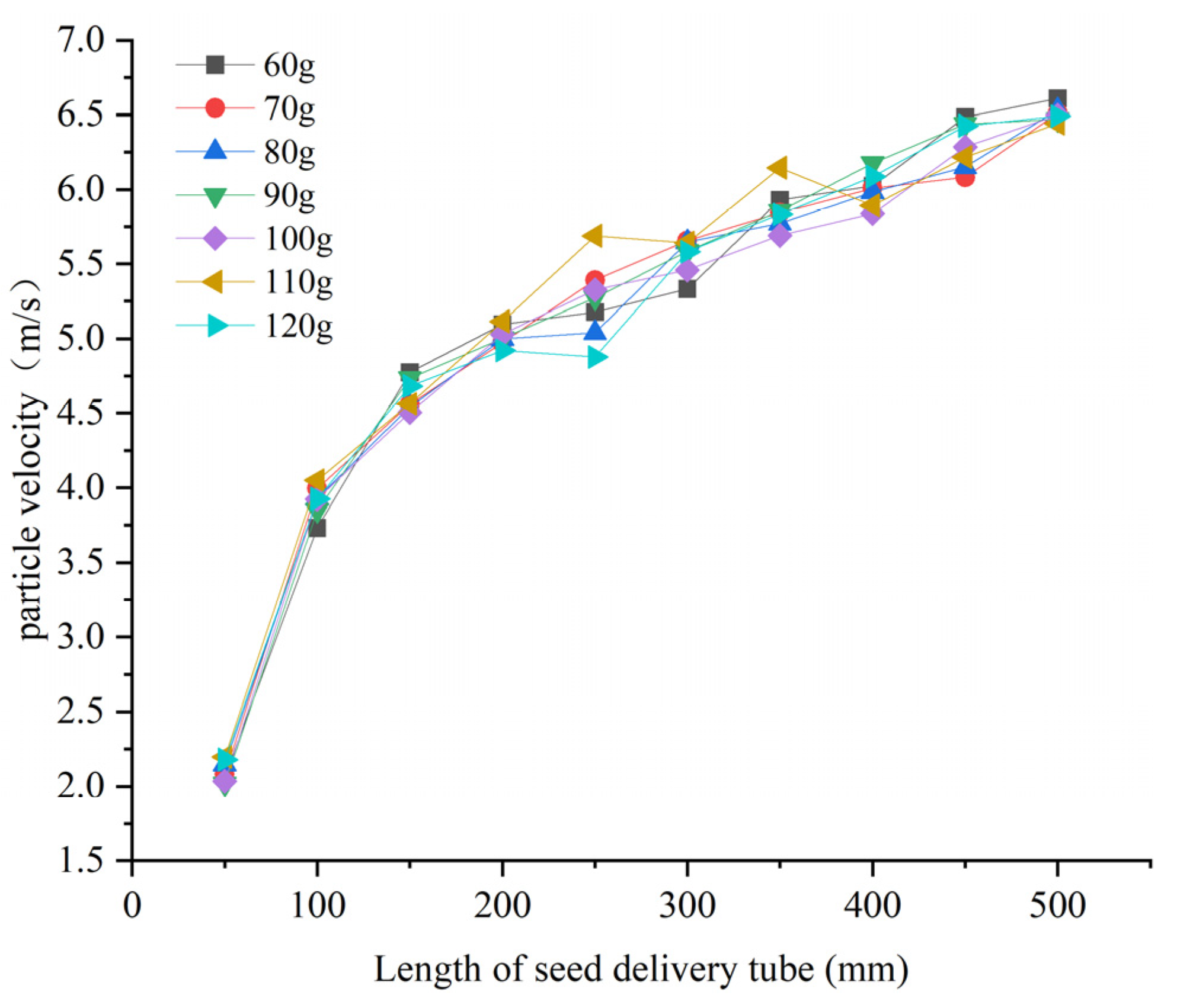 Agriculture 15 00369 g016