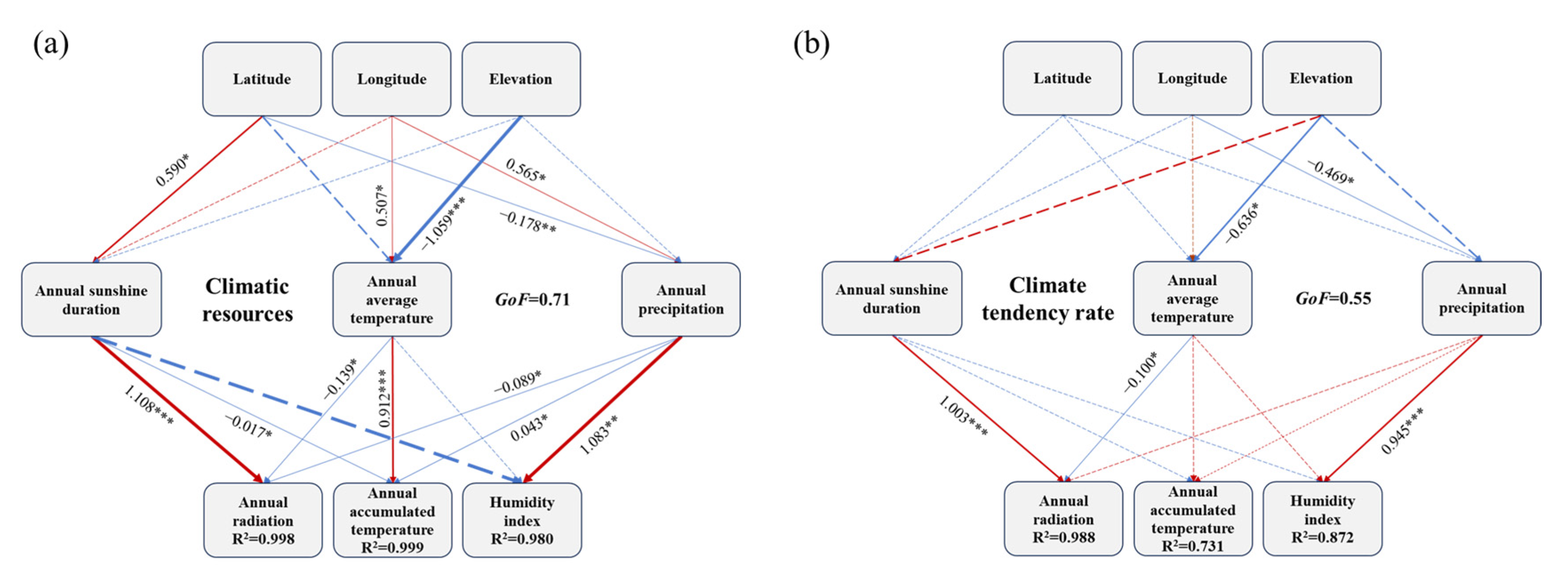 Agriculture 15 00371 g011