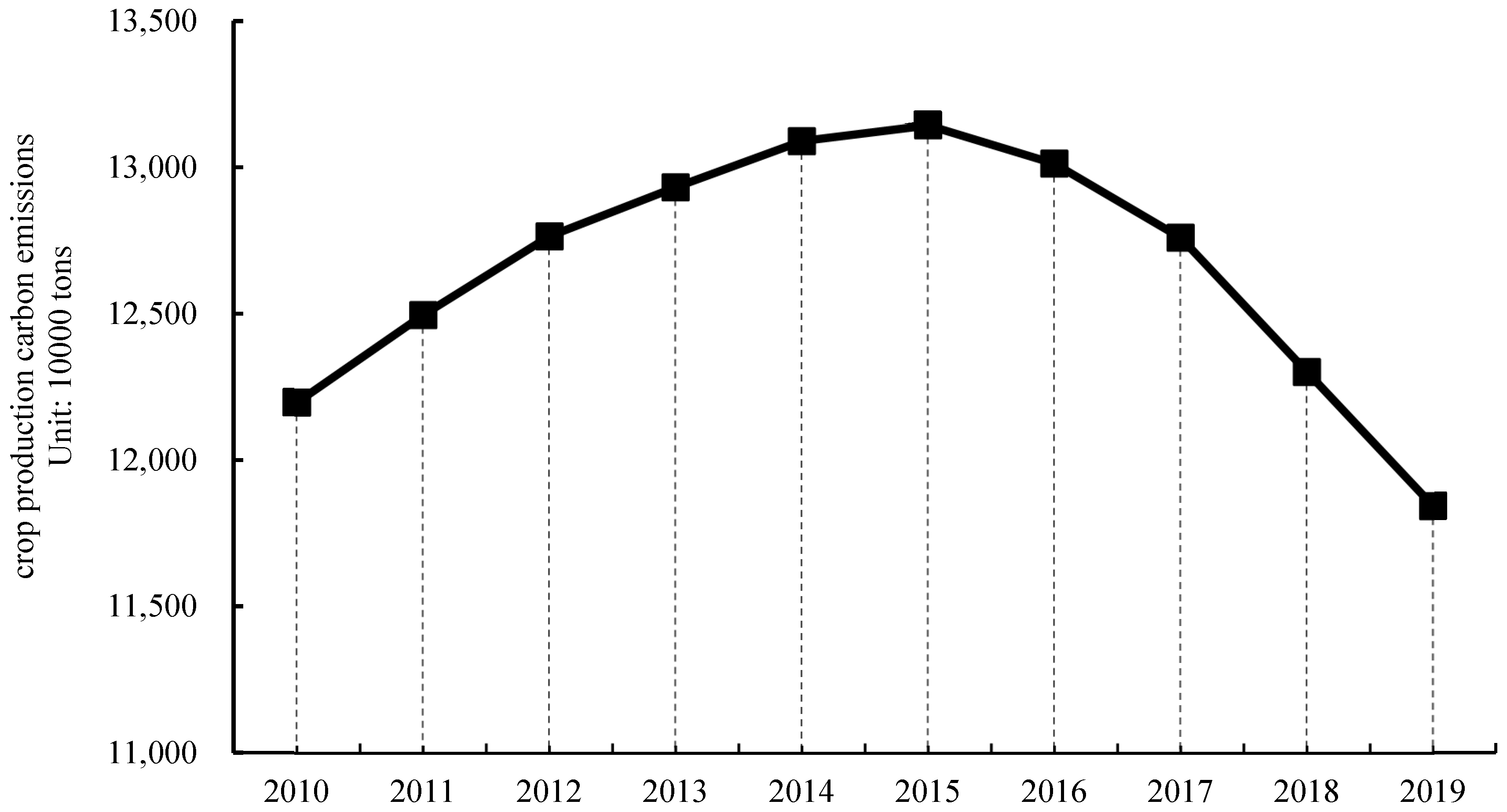 Agriculture 15 00373 g002