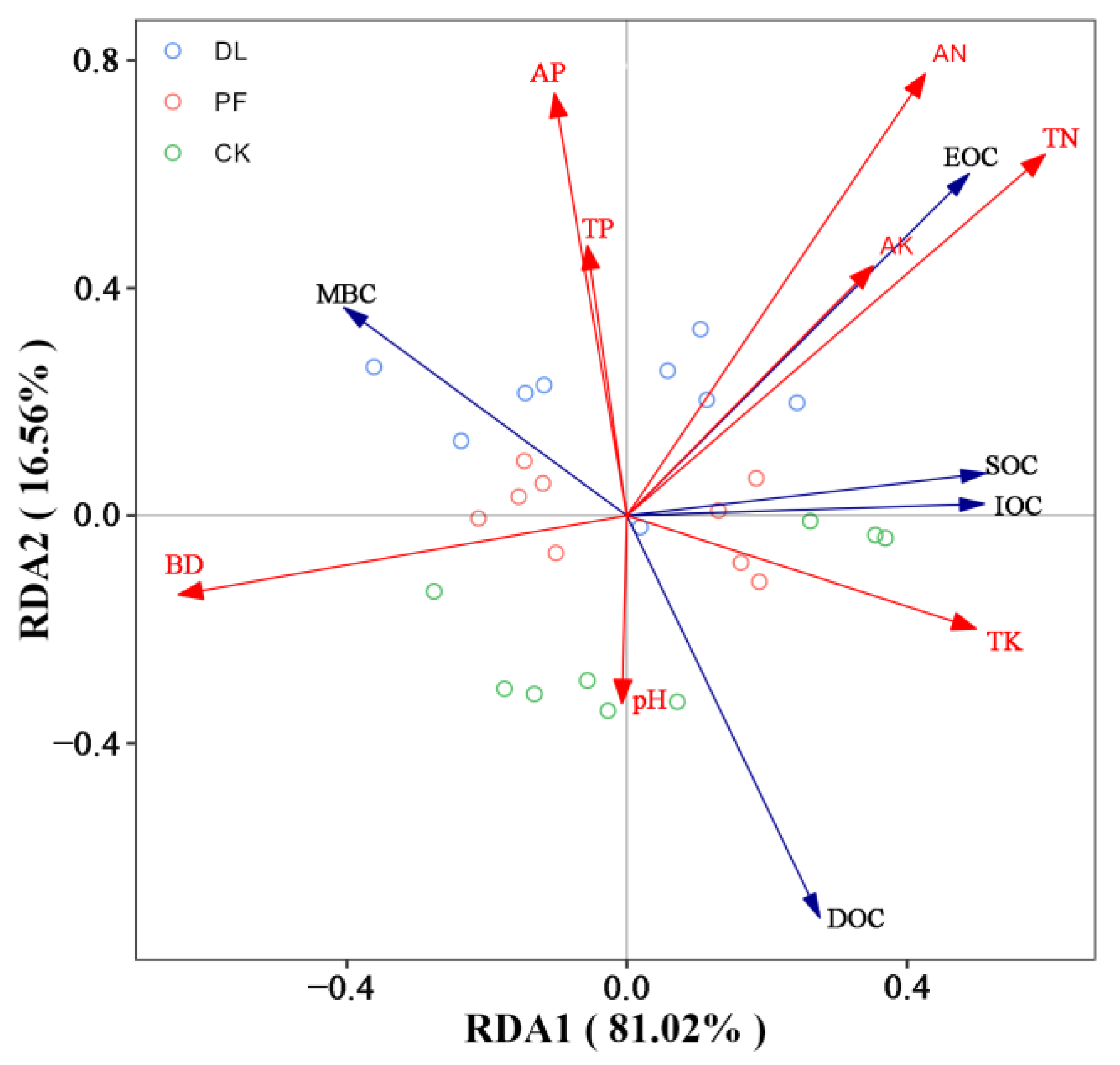 Agriculture 15 00396 g004