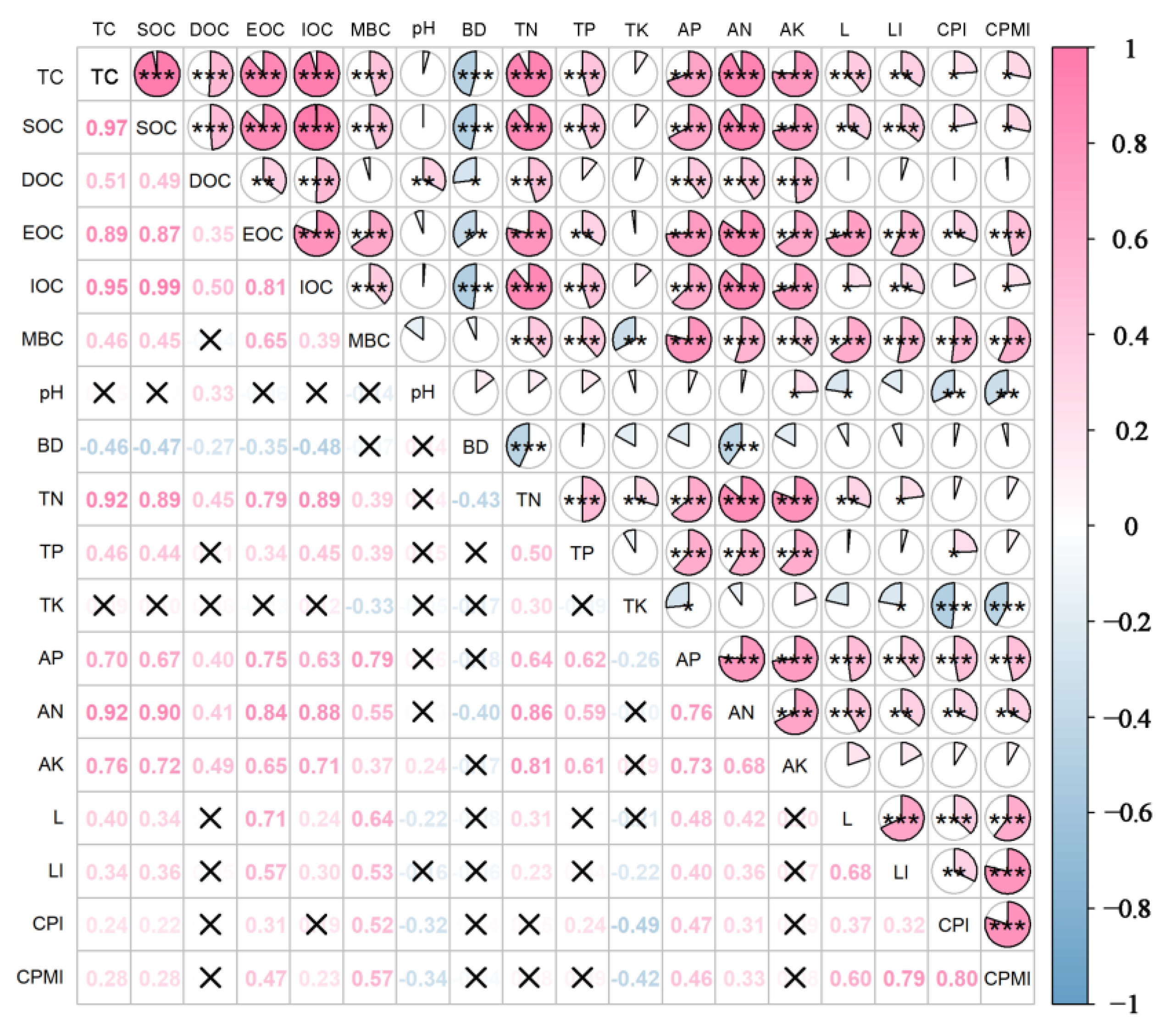 Agriculture 15 00396 g005