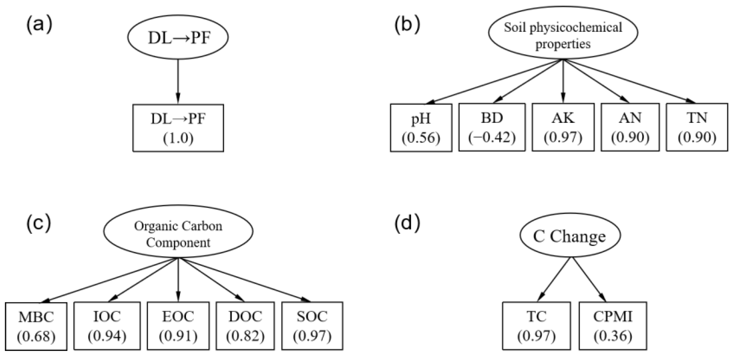 Agriculture 15 00396 g006
