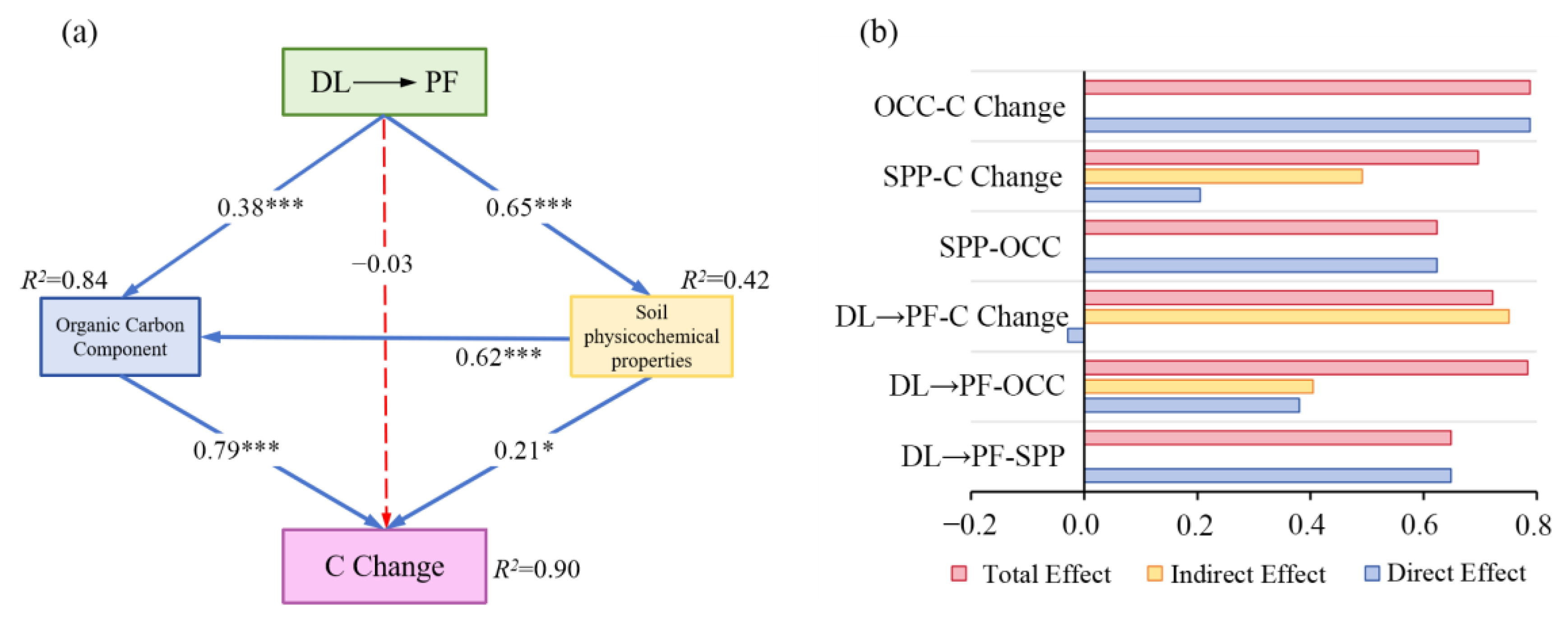 Agriculture 15 00396 g007